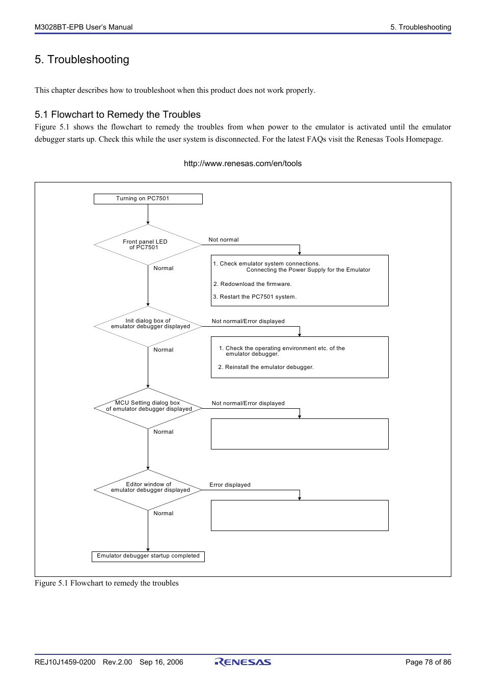 Troubleshooting, 1 flowchart to remedy the troubles | Renesas M3028BT-EPB User Manual | Page 80 / 88