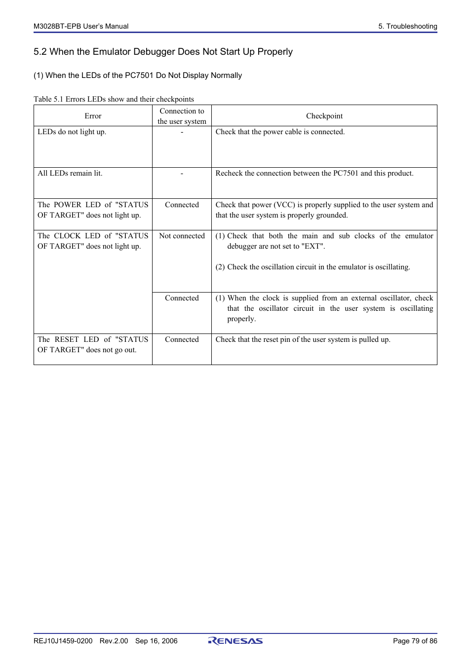 Renesas M3028BT-EPB User Manual | Page 81 / 88