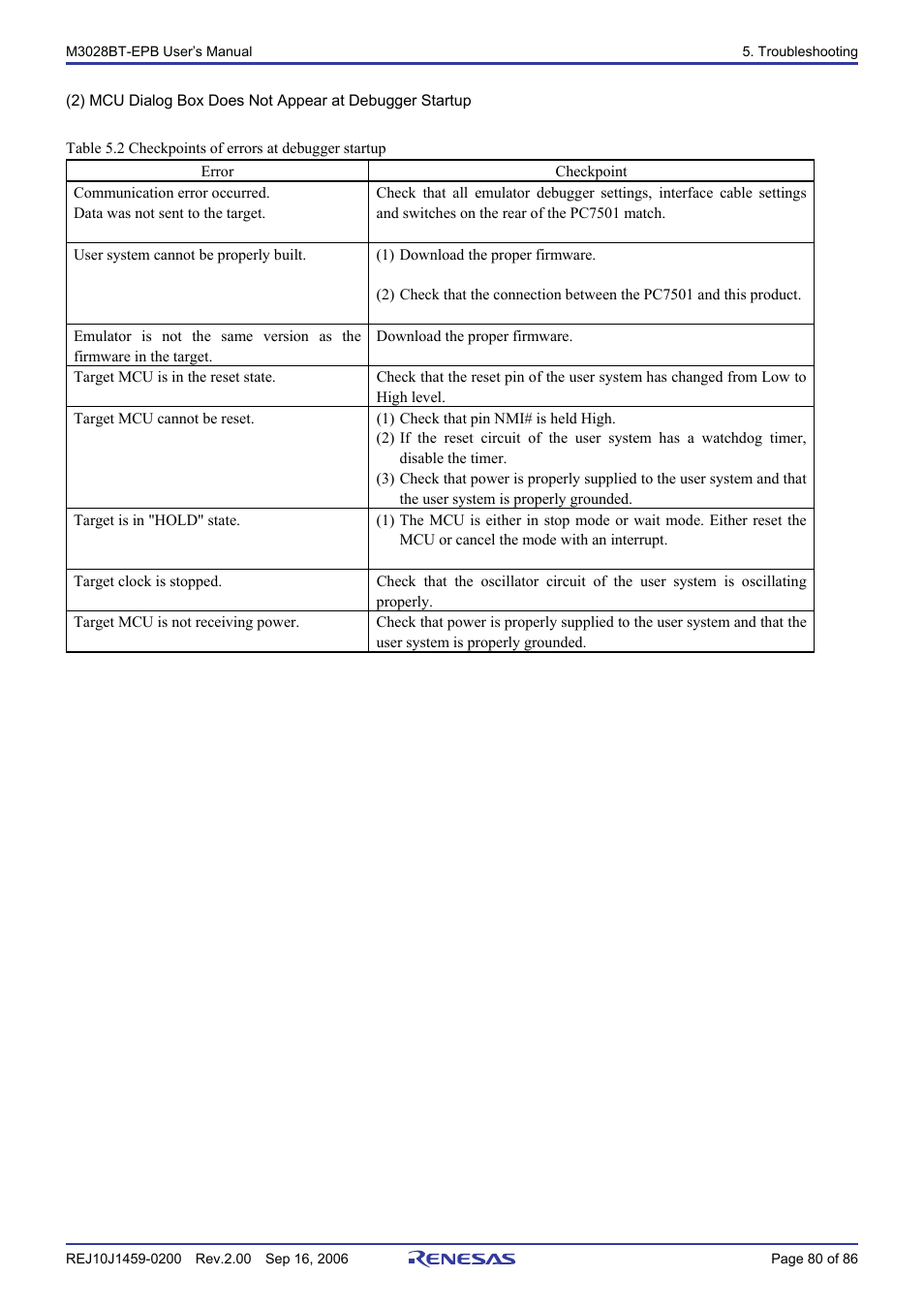 Renesas M3028BT-EPB User Manual | Page 82 / 88