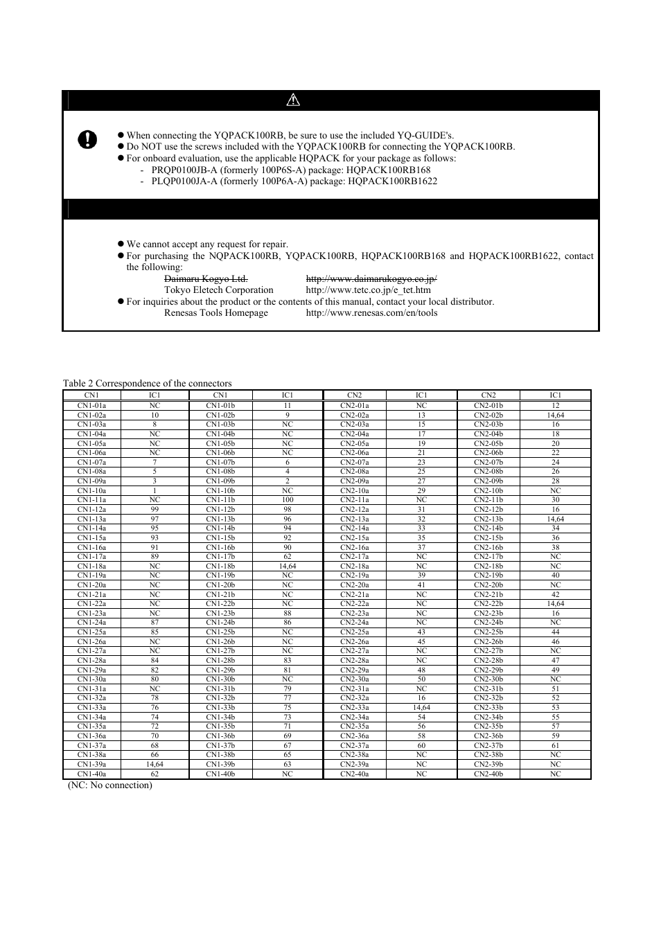 Precautions, Correspondence of connectors cn1 and cn2, Caution | Important, Caution to be taken for this product | Renesas Converter Board M3T-F160-100NRB User Manual | Page 6 / 6