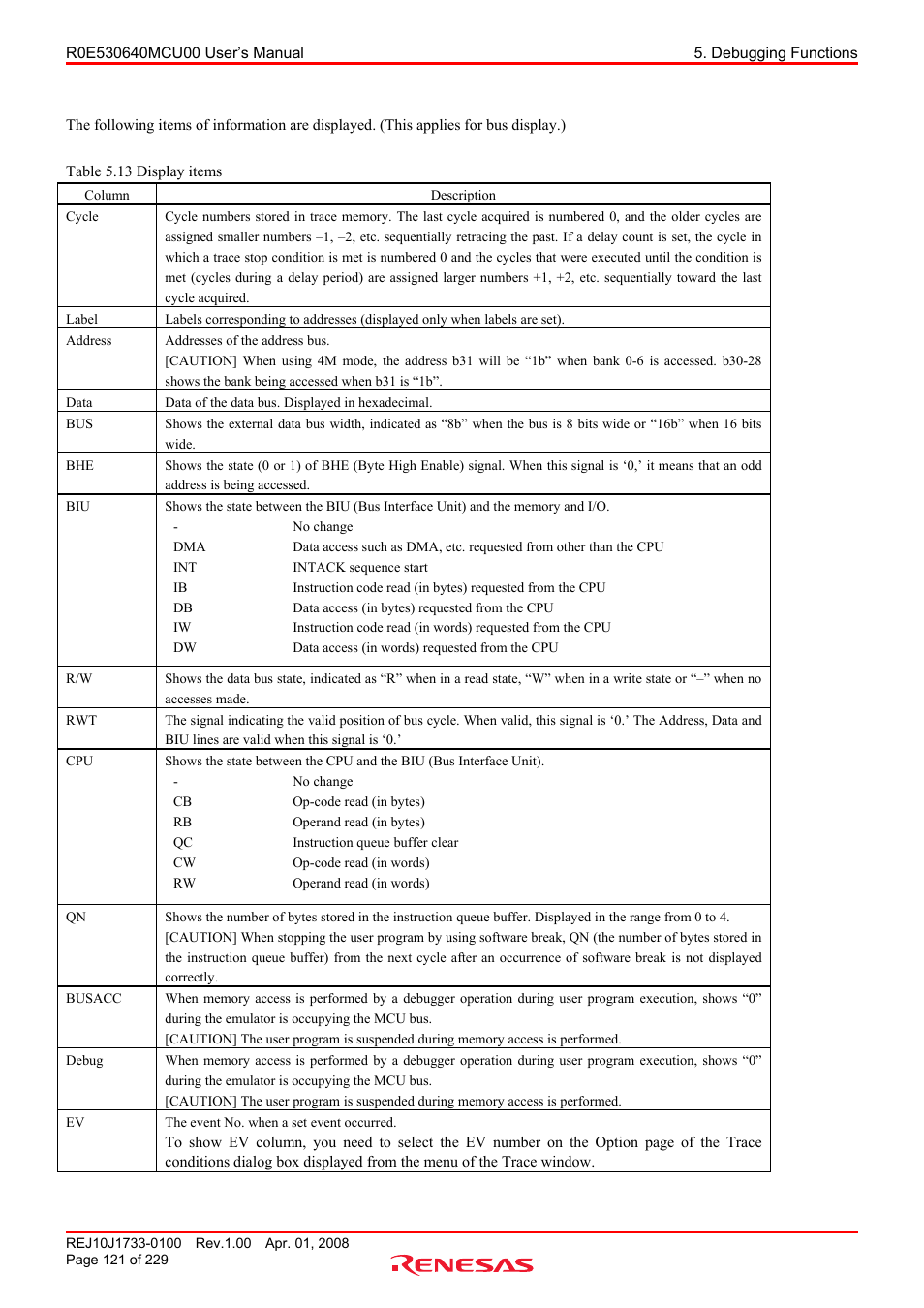 Renesas R0E530640MCU00 User Manual | Page 121 / 229