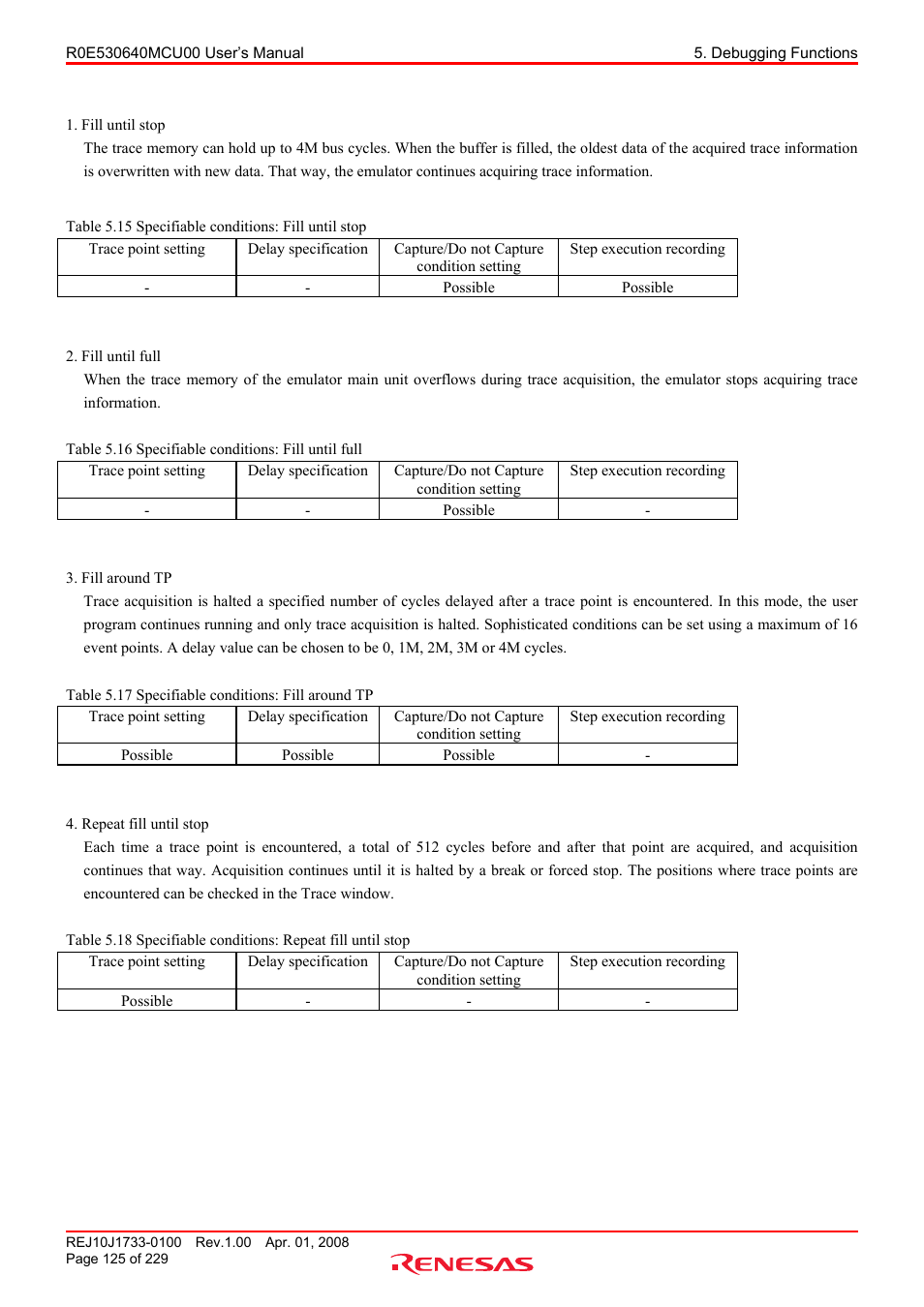 Renesas R0E530640MCU00 User Manual | Page 125 / 229