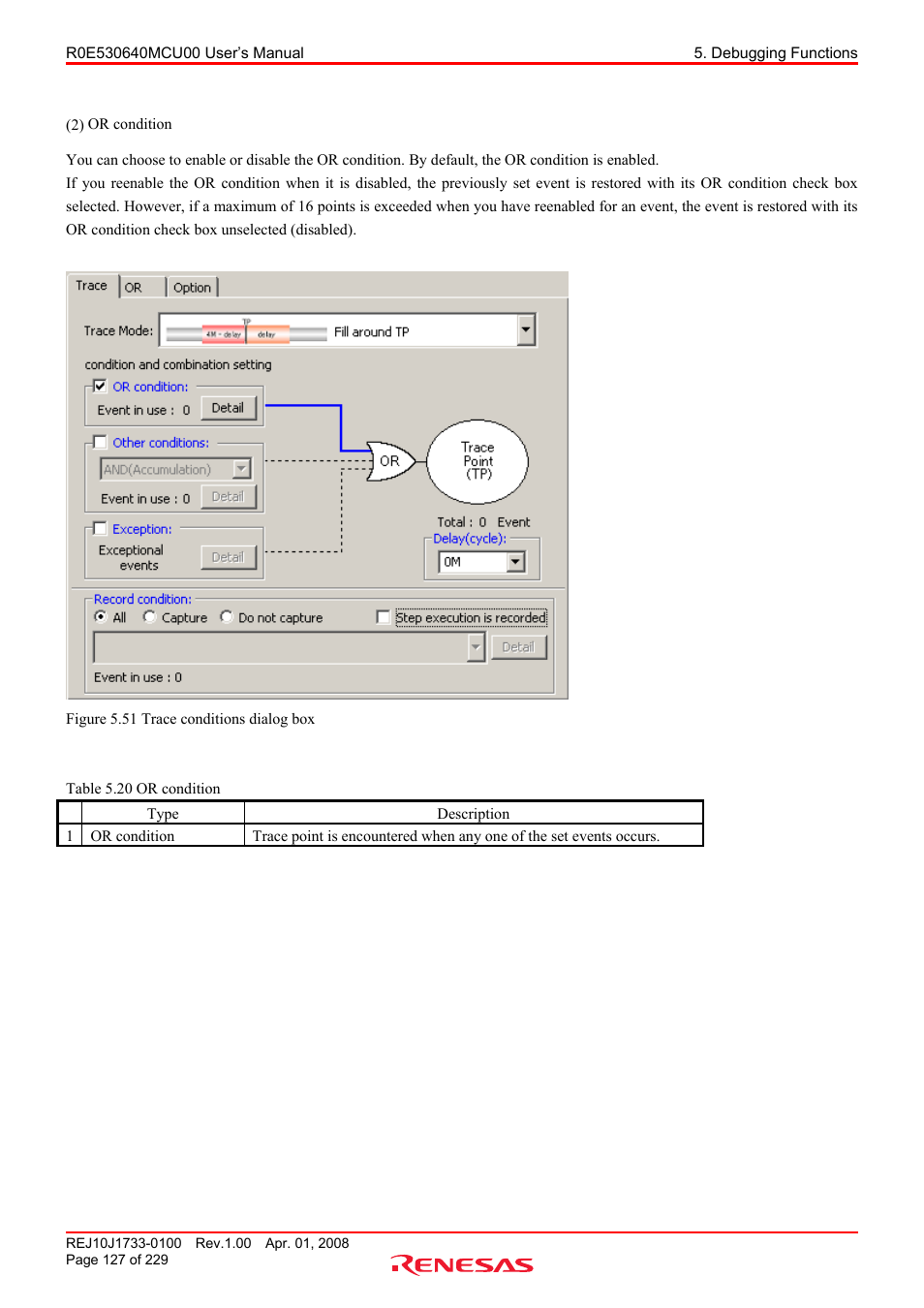 Renesas R0E530640MCU00 User Manual | Page 127 / 229