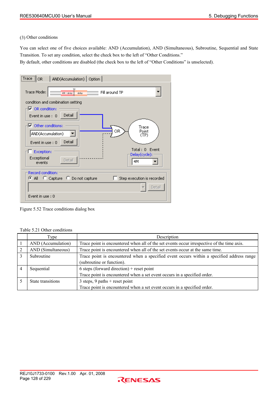 Renesas R0E530640MCU00 User Manual | Page 128 / 229