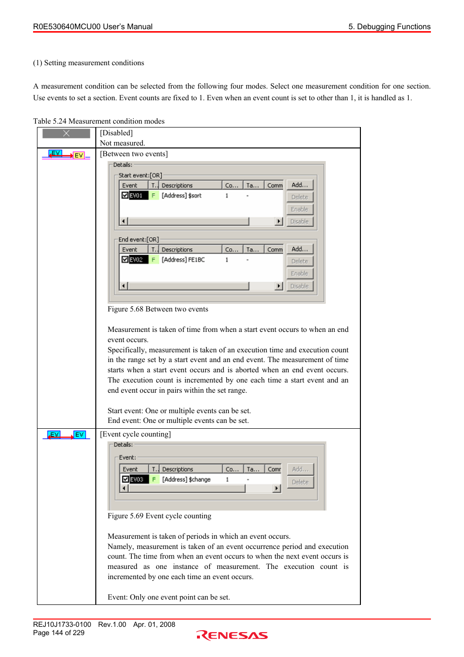 Renesas R0E530640MCU00 User Manual | Page 144 / 229