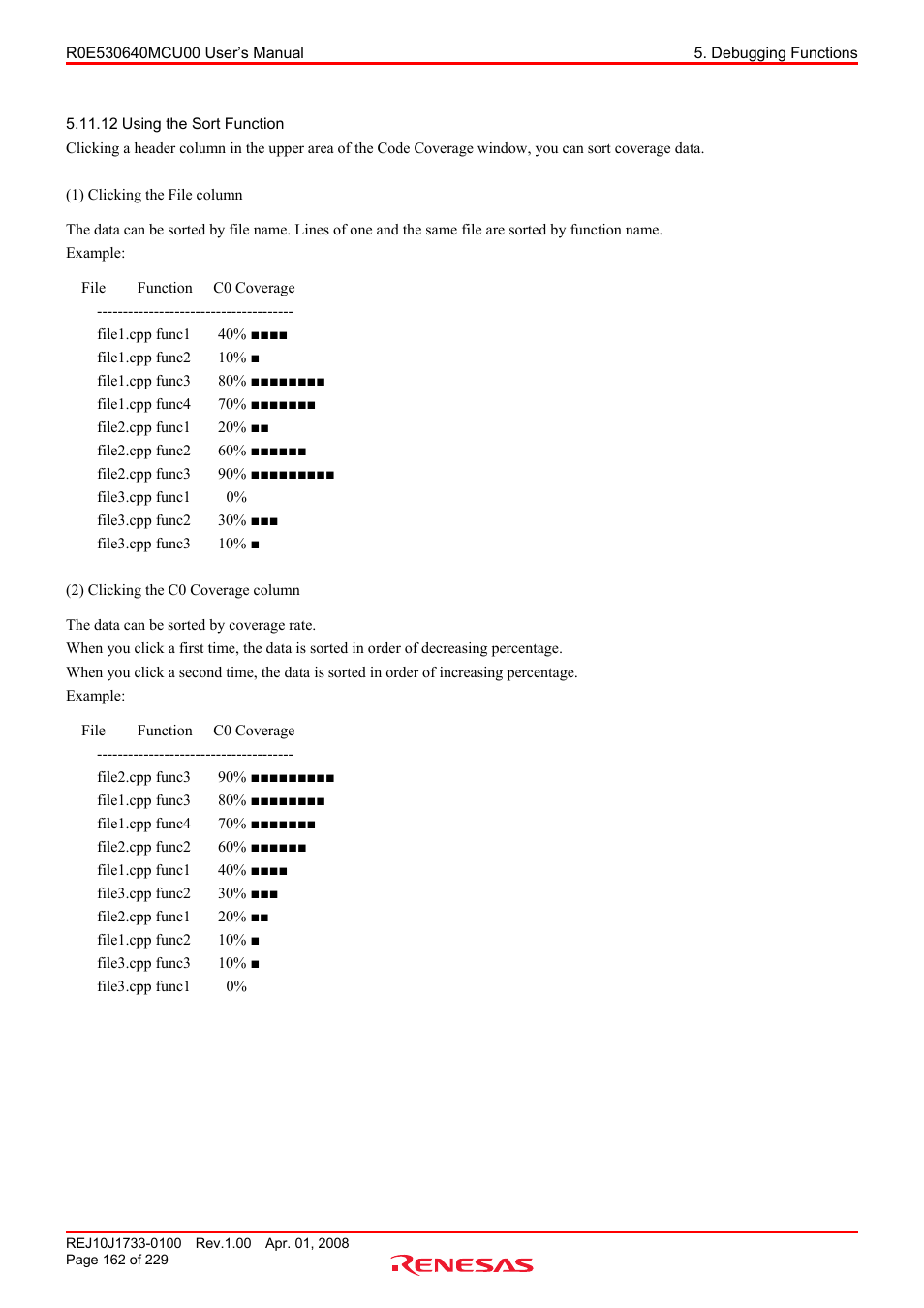 12 using the sort function, Using the sort function | Renesas R0E530640MCU00 User Manual | Page 162 / 229