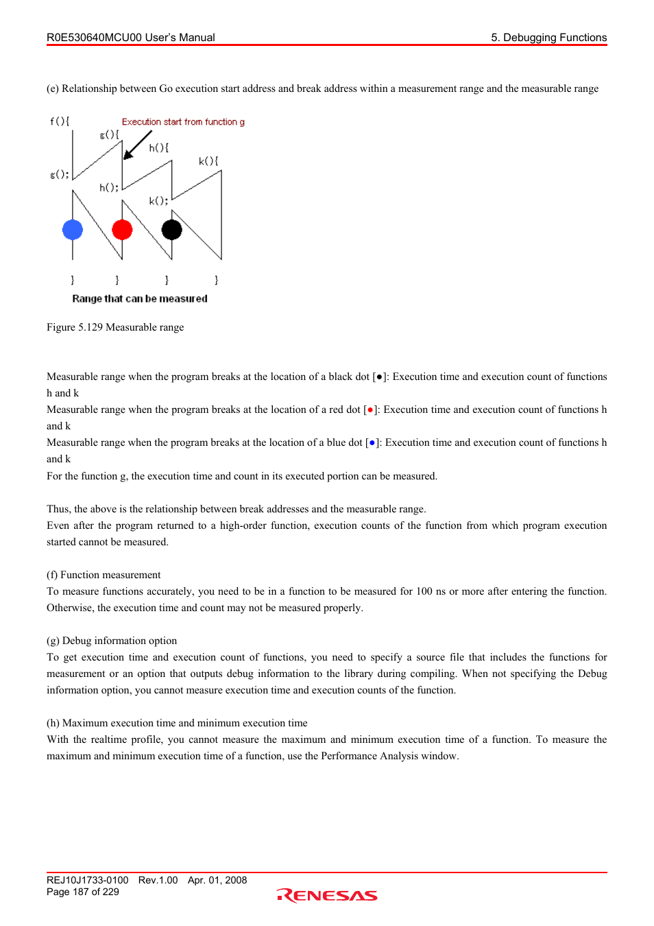 Renesas R0E530640MCU00 User Manual | Page 187 / 229