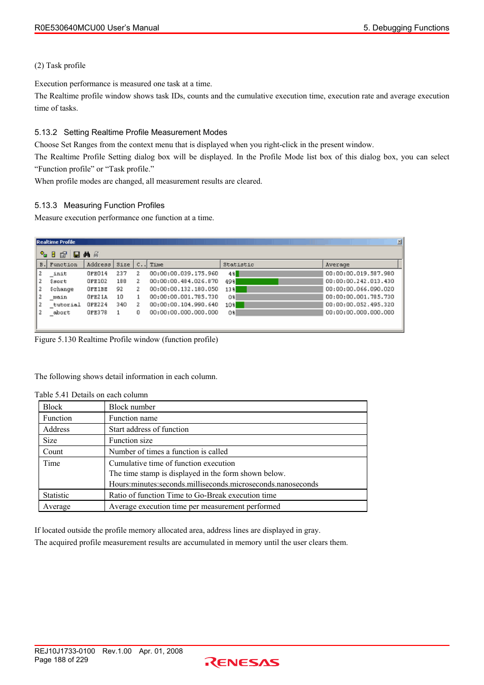 2 setting realtime profile measurement modes, 3 measuring function profiles, Setting realtime profile measurement modes | Measuring function profiles | Renesas R0E530640MCU00 User Manual | Page 188 / 229