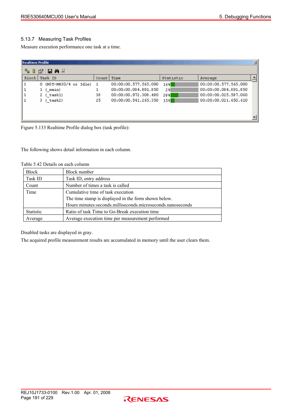7 measuring task profiles, Measuring task profiles | Renesas R0E530640MCU00 User Manual | Page 191 / 229