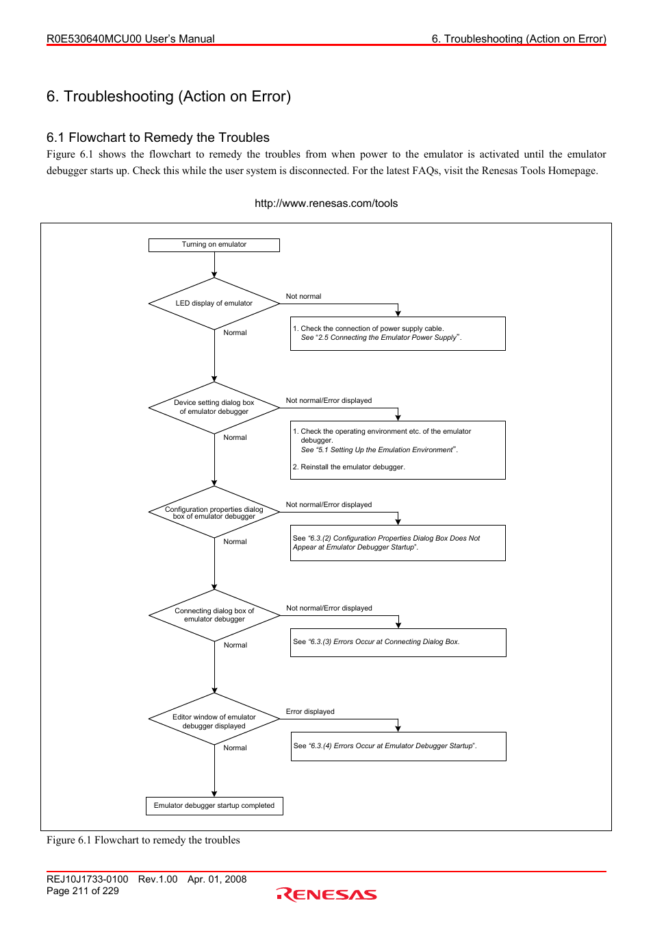 Troubleshooting (action on error), 1 flowchart to remedy the troubles, Troubleshooting (action on error)” (pa | Figure 6.1 flowchart to remedy the troubles | Renesas R0E530640MCU00 User Manual | Page 211 / 229