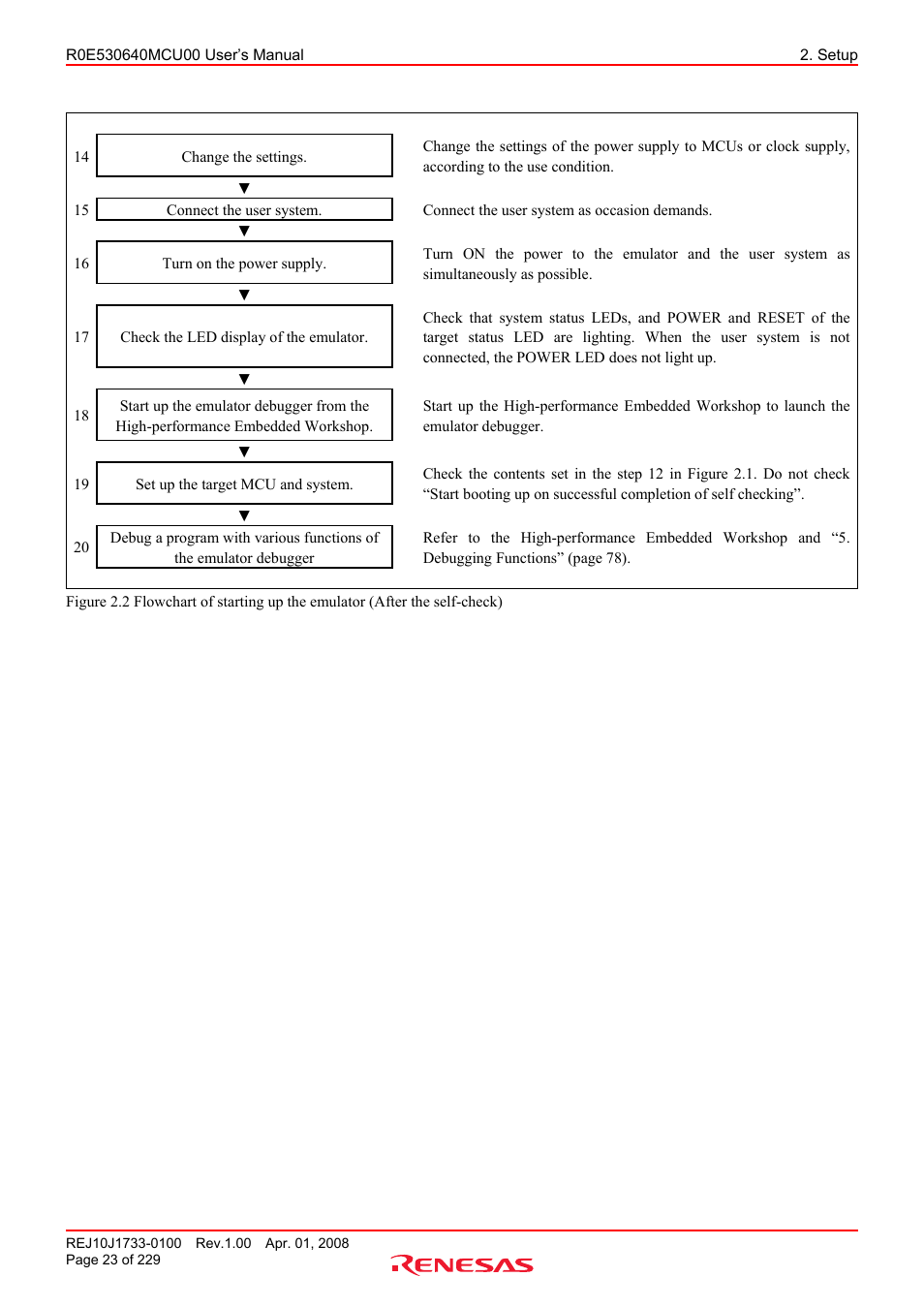 Renesas R0E530640MCU00 User Manual | Page 23 / 229