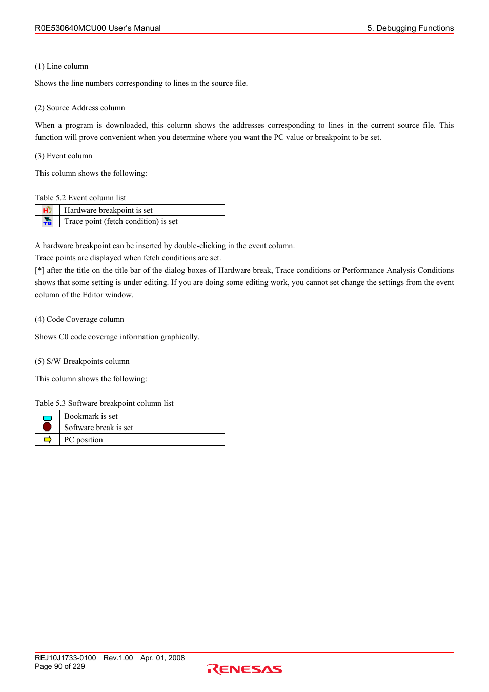 Renesas R0E530640MCU00 User Manual | Page 90 / 229