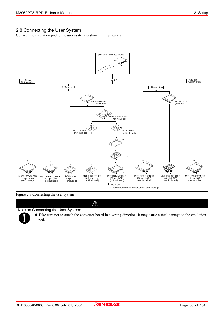 8 connecting the user system, Caution, Figure 2.8 connecting the user system | Renesas Emulation Pod M3062PT3-RPD-E User Manual | Page 30 / 104