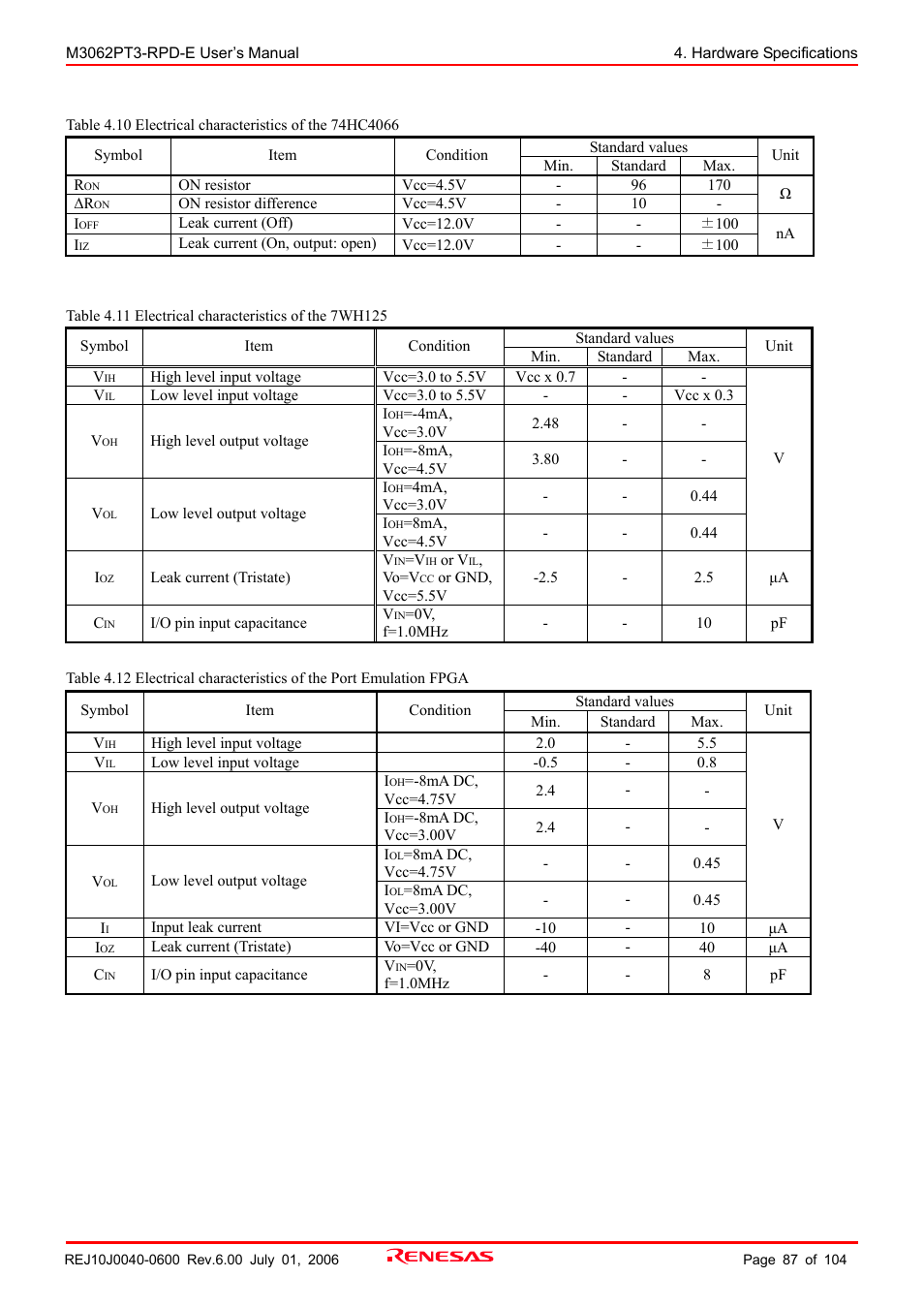 Renesas Emulation Pod M3062PT3-RPD-E User Manual | Page 87 / 104