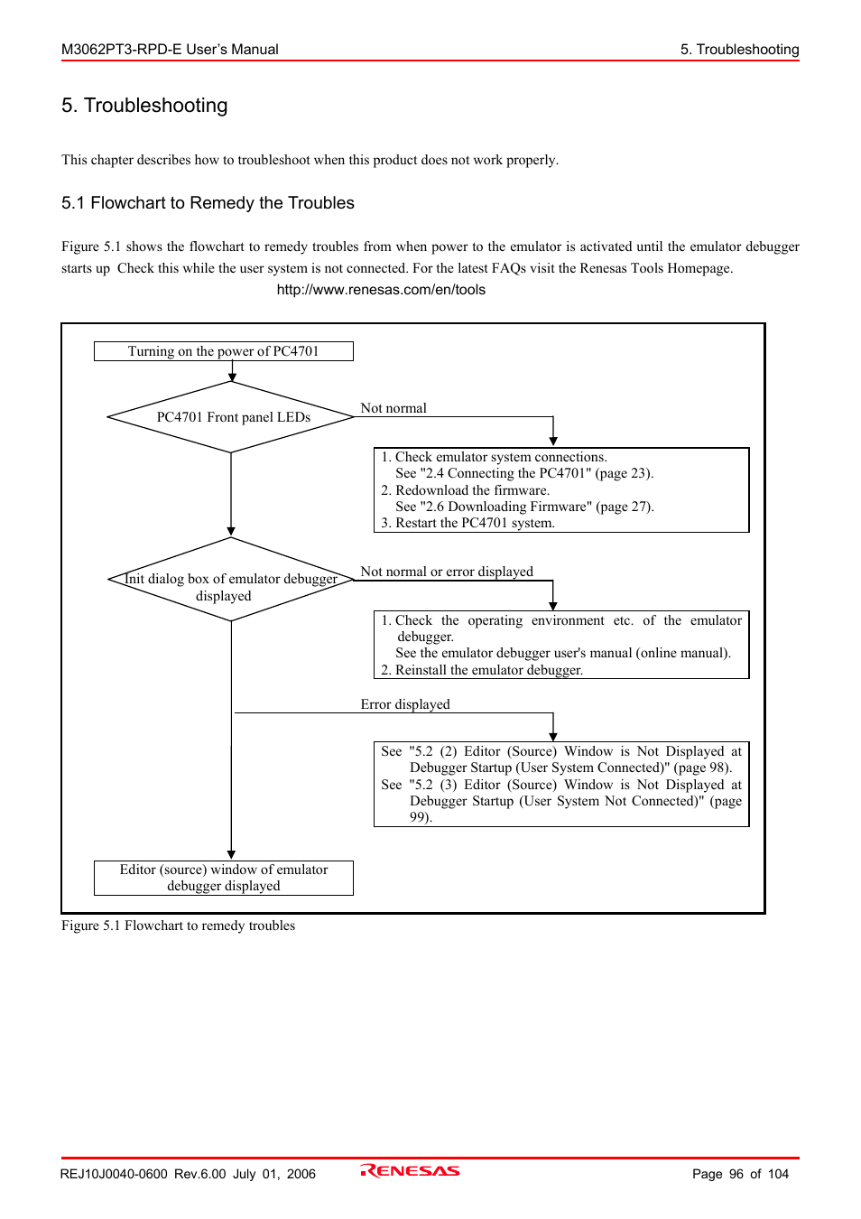Troubleshooting, 1 flowchart to remedy the troubles | Renesas Emulation Pod M3062PT3-RPD-E User Manual | Page 96 / 104