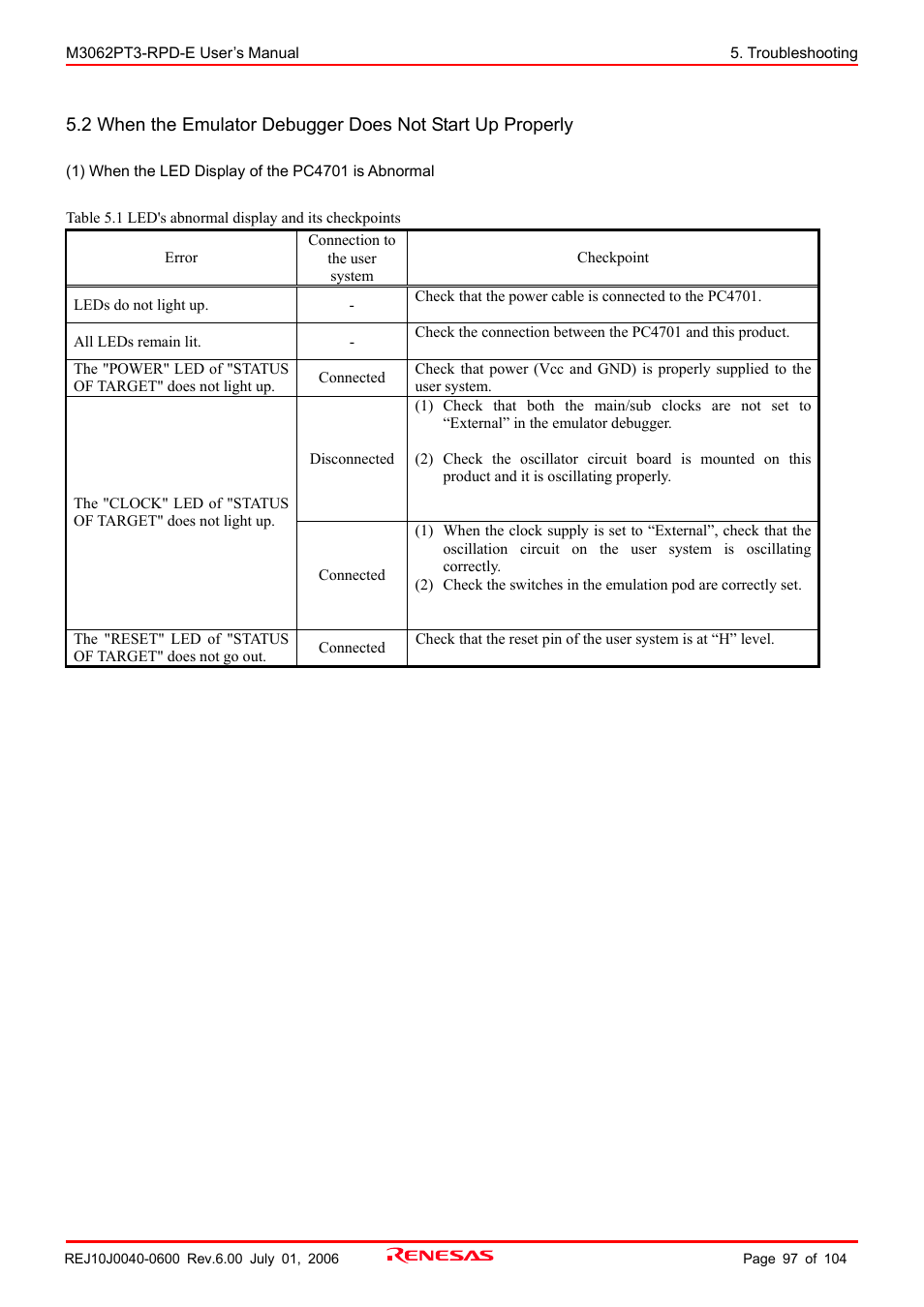 Renesas Emulation Pod M3062PT3-RPD-E User Manual | Page 97 / 104