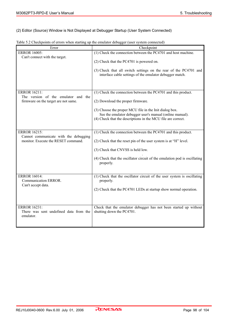 Renesas Emulation Pod M3062PT3-RPD-E User Manual | Page 98 / 104