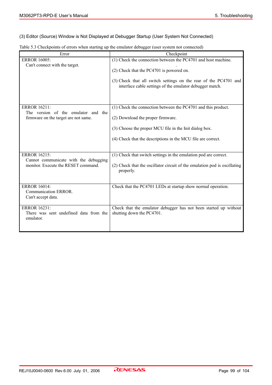 Renesas Emulation Pod M3062PT3-RPD-E User Manual | Page 99 / 104