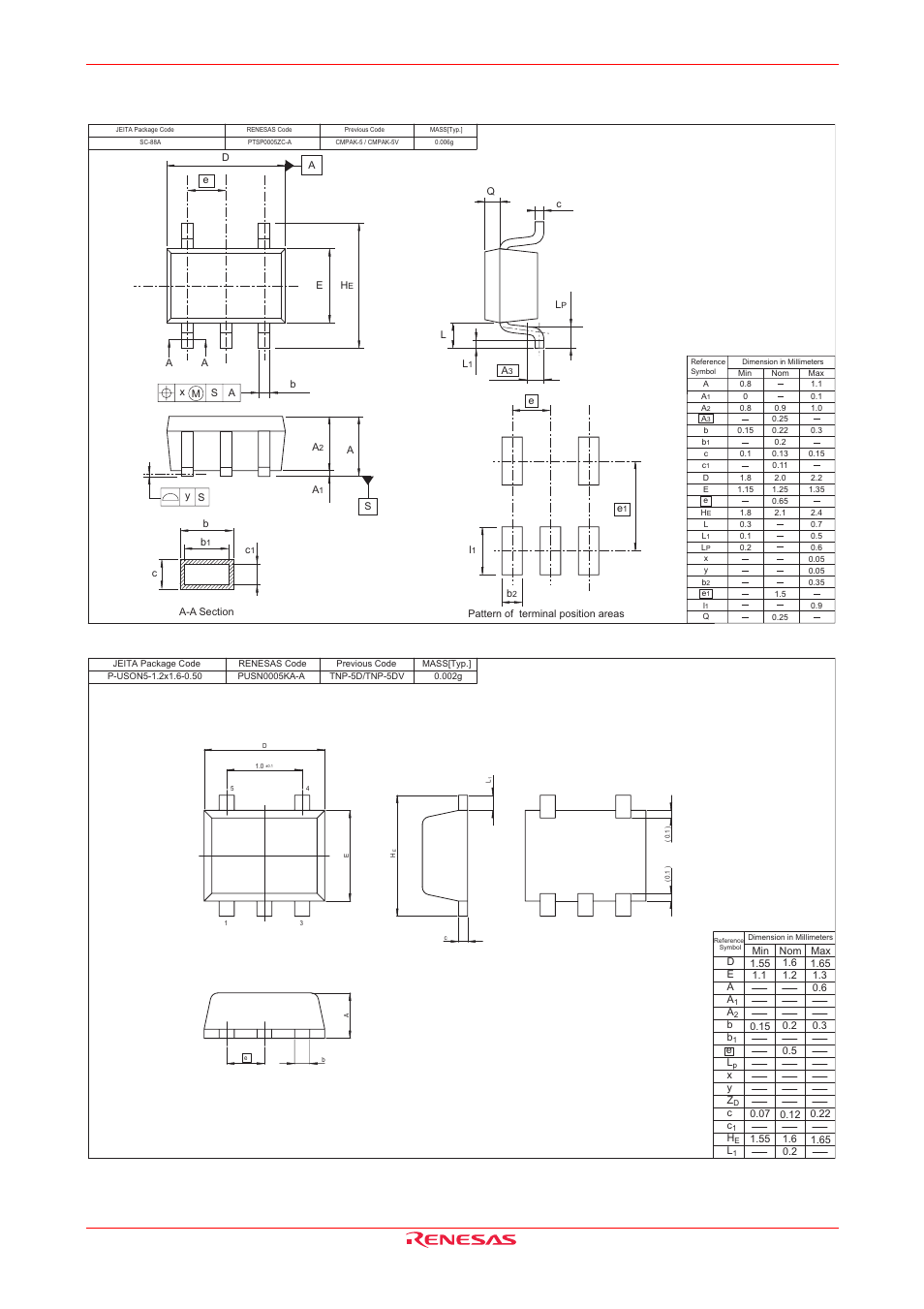 Package dimensions | Renesas HD74LV1G66A User Manual | Page 8 / 9