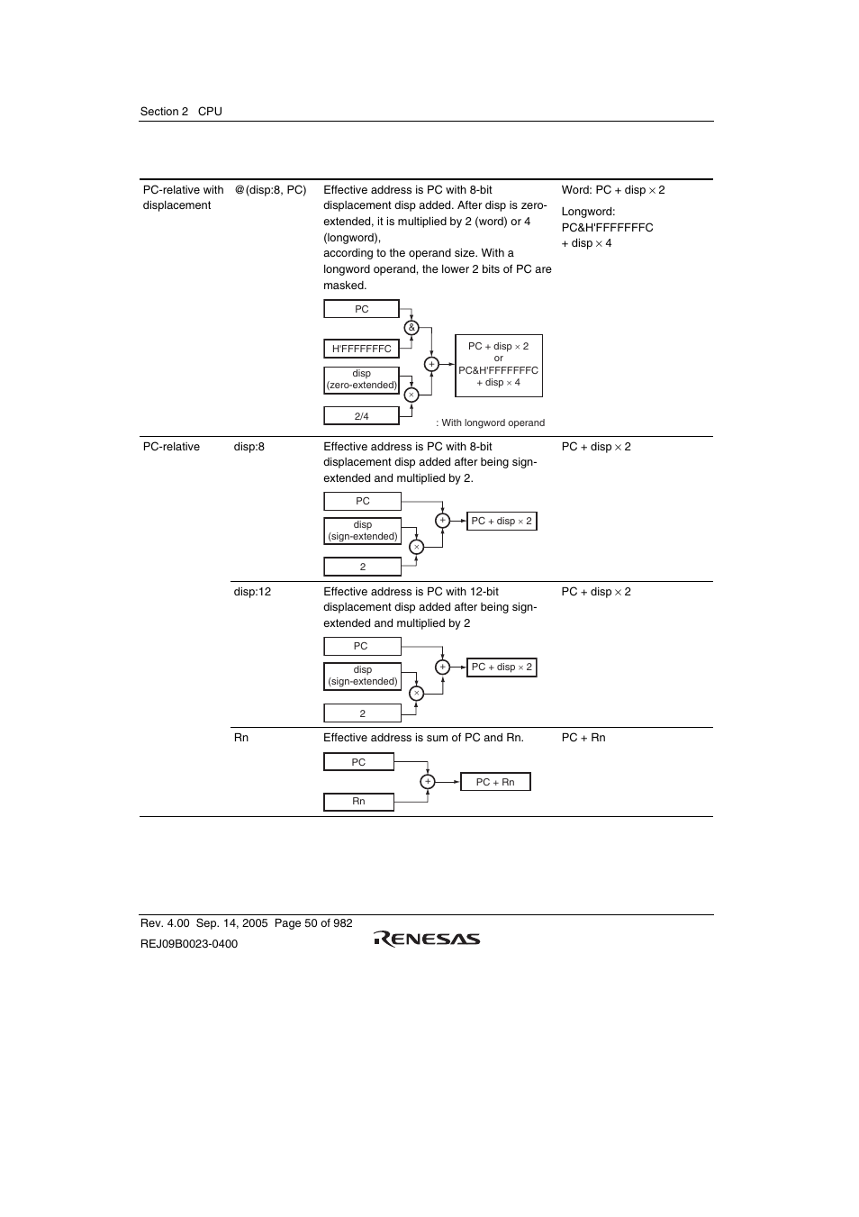 Renesas SH7641 User Manual | Page 100 / 1036