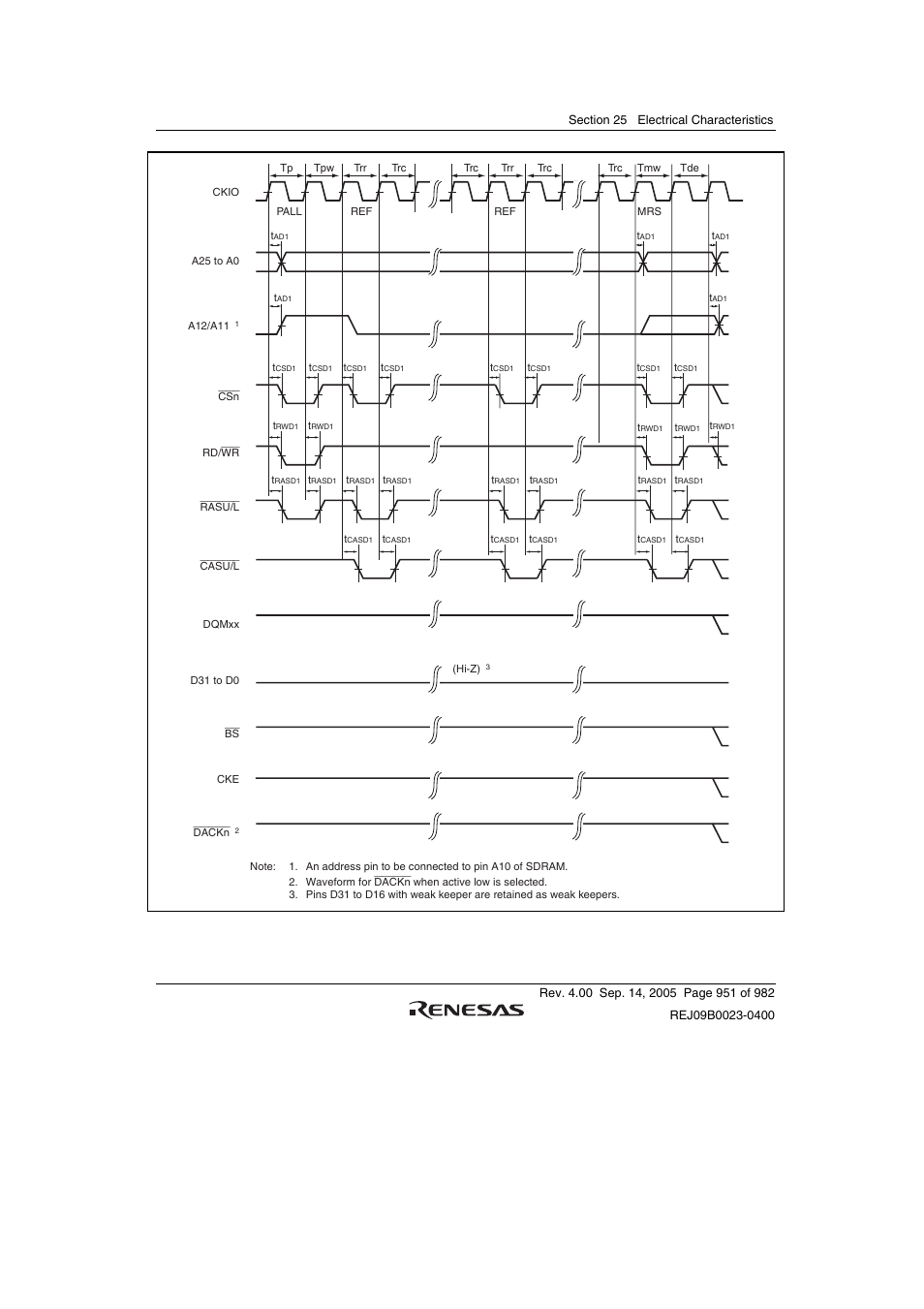 Renesas SH7641 User Manual | Page 1001 / 1036