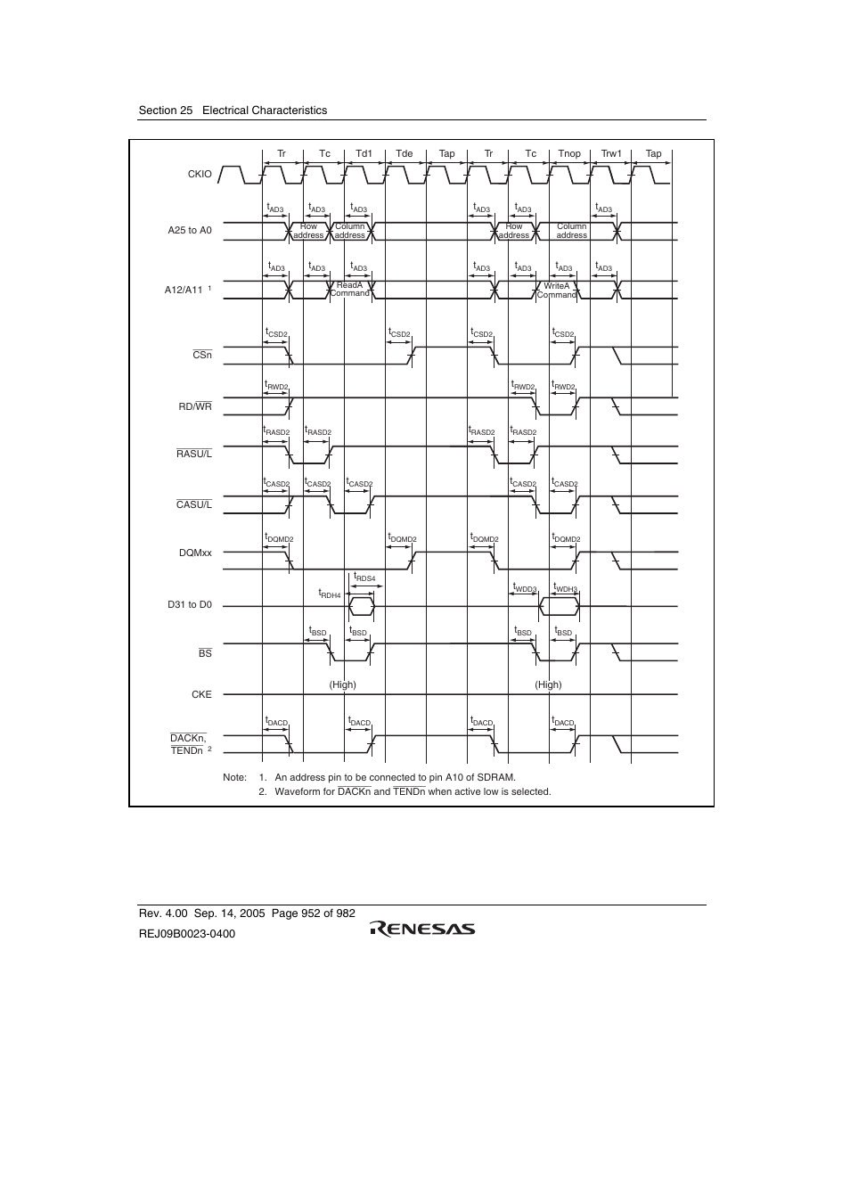 Renesas SH7641 User Manual | Page 1002 / 1036