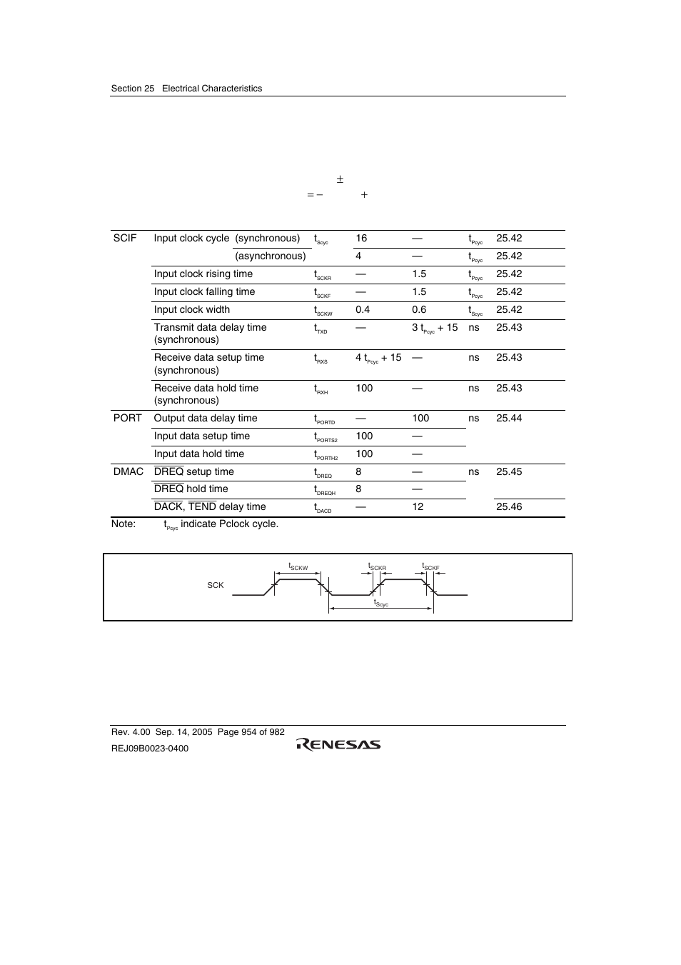 8 peripheral module signal timing, Q = 3.0 v to 3.6 v, v, 8 v ± 5%, av | 0 v to 3.6 v, v, Q = av, Figure 25.42 sck input clock timing | Renesas SH7641 User Manual | Page 1004 / 1036