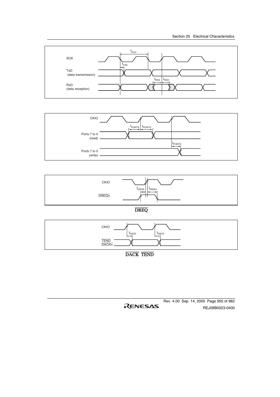 Figure 25.44 i/o port timing, Figure 25.45 dreq input timing, Figure 25.46 dack , tend output timing | Renesas SH7641 User Manual | Page 1005 / 1036