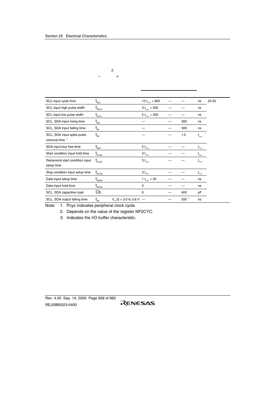 11 i2c module signal timing, 11 i, C module signal timing table 25.12 i | C bus interface timing normal conditions: v, 8 v ± 5%, av, Q = 3.0 v to 3.6 v, v | Renesas SH7641 User Manual | Page 1008 / 1036