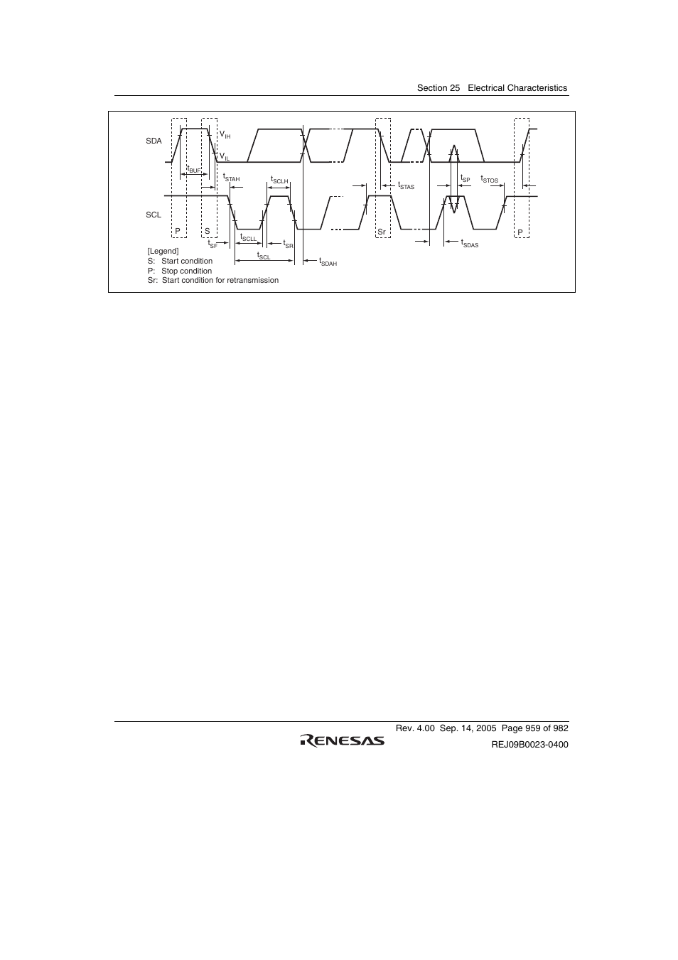 Figure 25.50 i, C bus interface input/output timing | Renesas SH7641 User Manual | Page 1009 / 1036