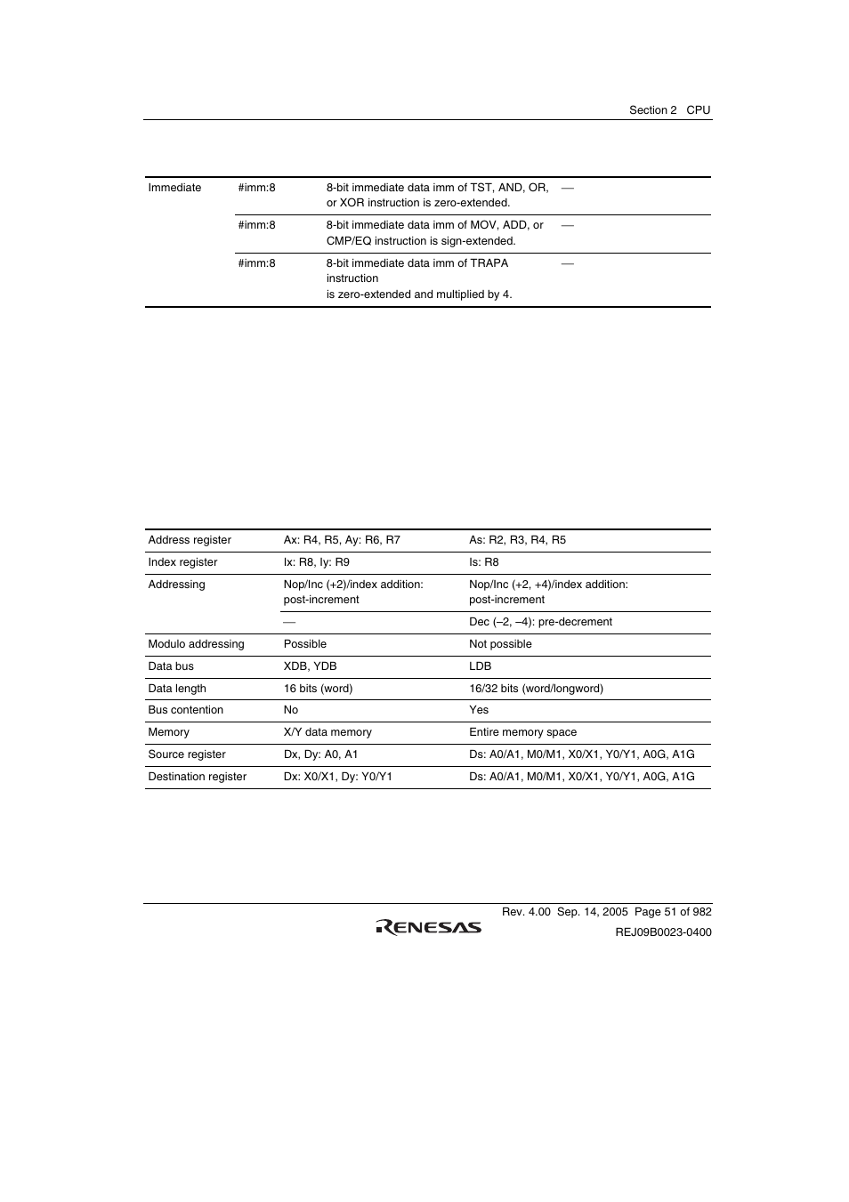 2 dsp data addressing | Renesas SH7641 User Manual | Page 101 / 1036