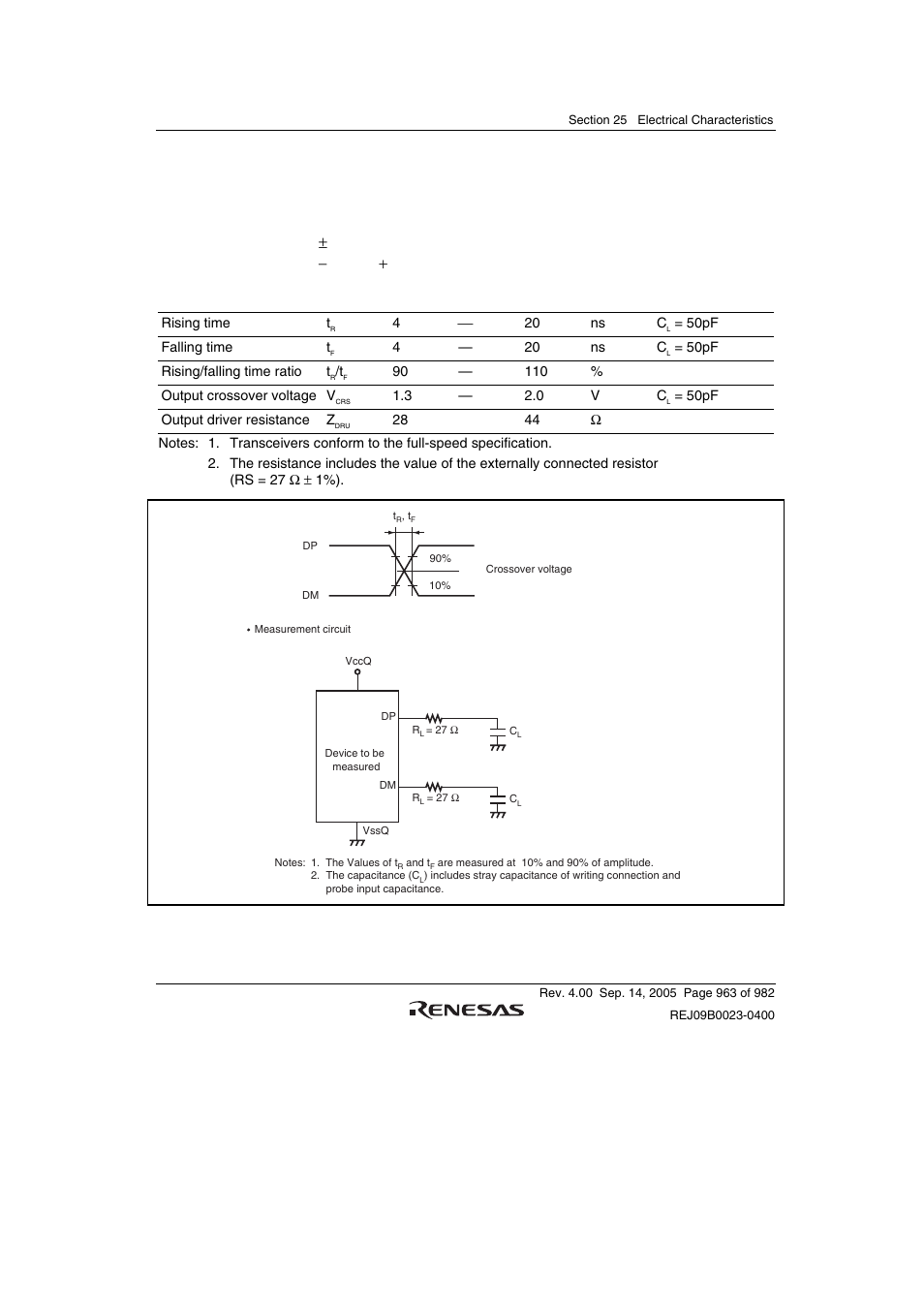 14 usb transceiver timing, 8 v ±5%, v, Q = 3.0 v to 3.6 v, av | 0 v to 3.6 v, v, Q = av | Renesas SH7641 User Manual | Page 1013 / 1036