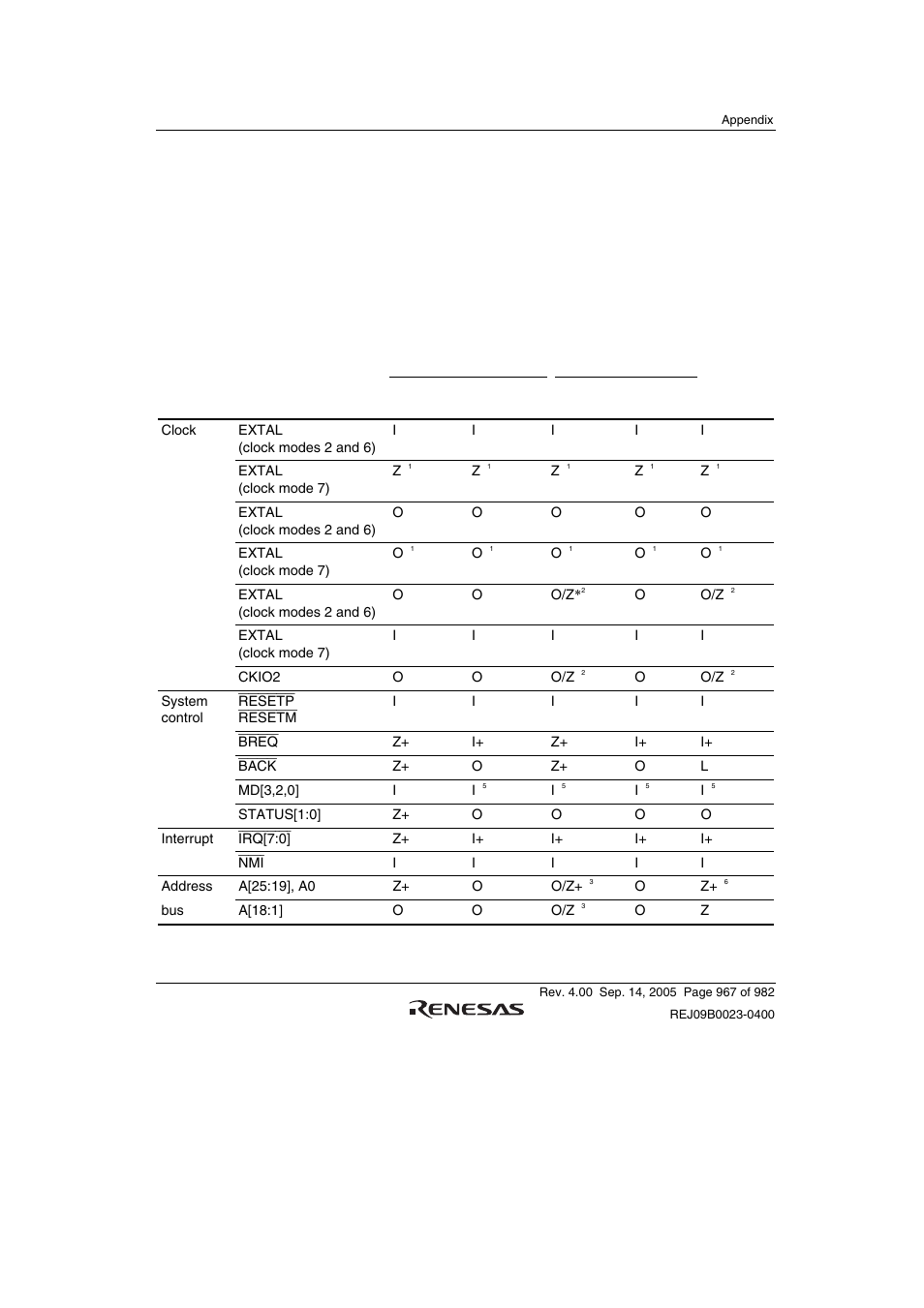 Appendix, A. pin states, A.1 when other function is selected | Renesas SH7641 User Manual | Page 1017 / 1036