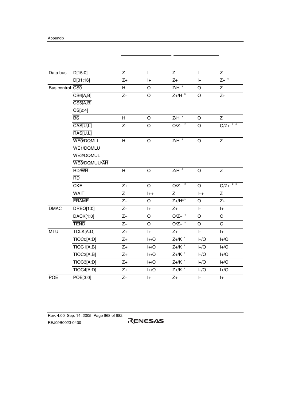 Renesas SH7641 User Manual | Page 1018 / 1036