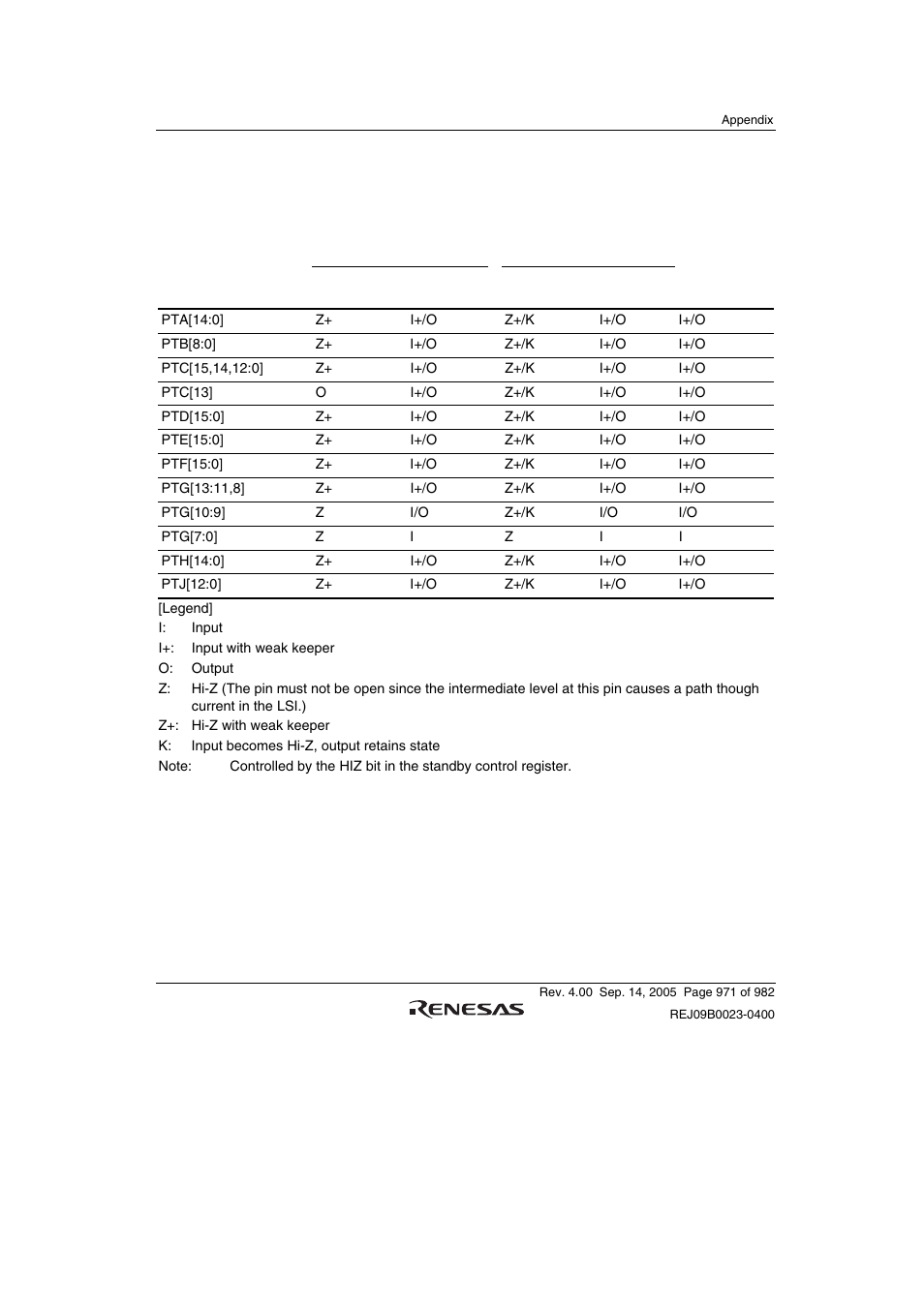 A.2 when i/o port is selected | Renesas SH7641 User Manual | Page 1021 / 1036