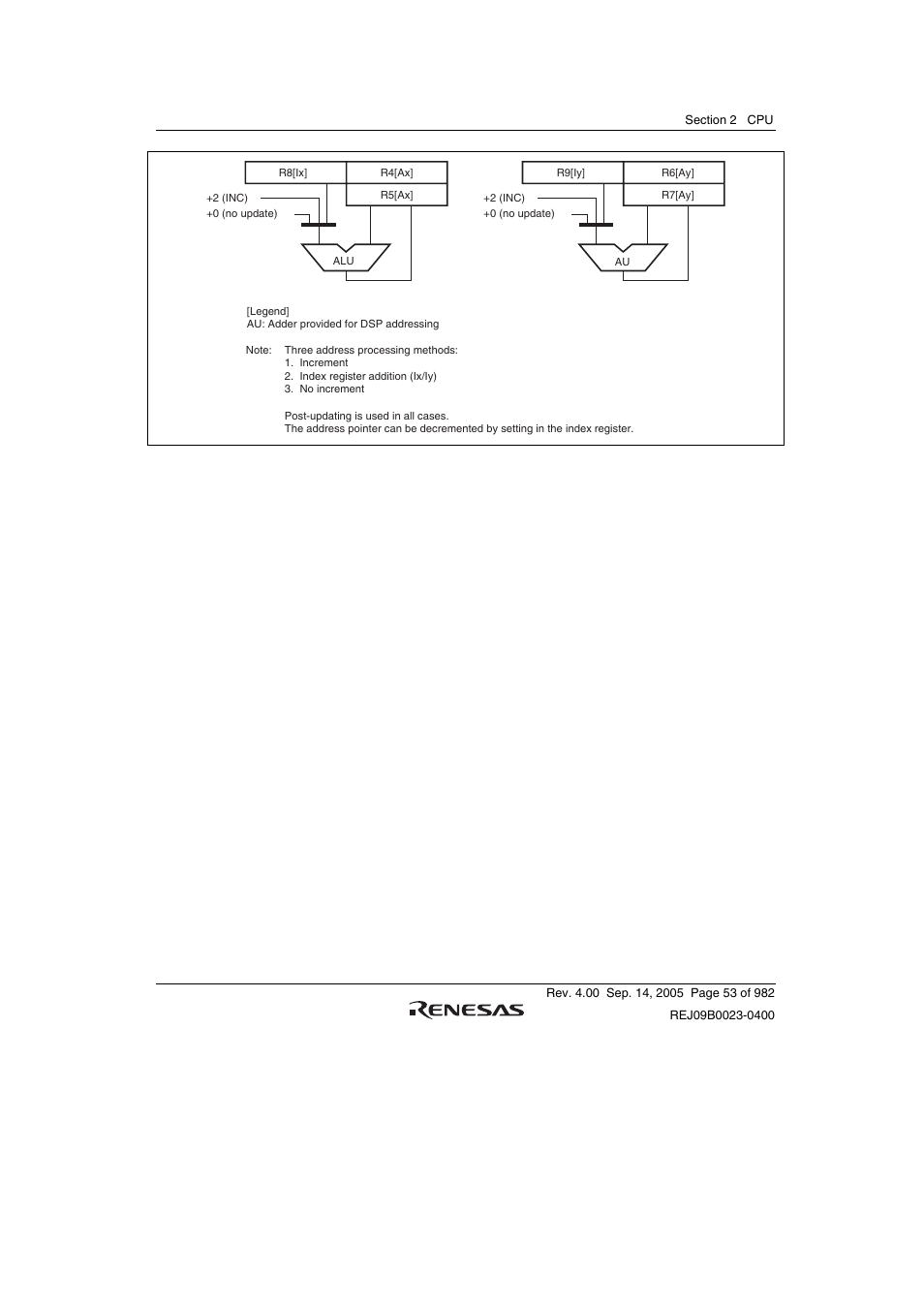 Renesas SH7641 User Manual | Page 103 / 1036