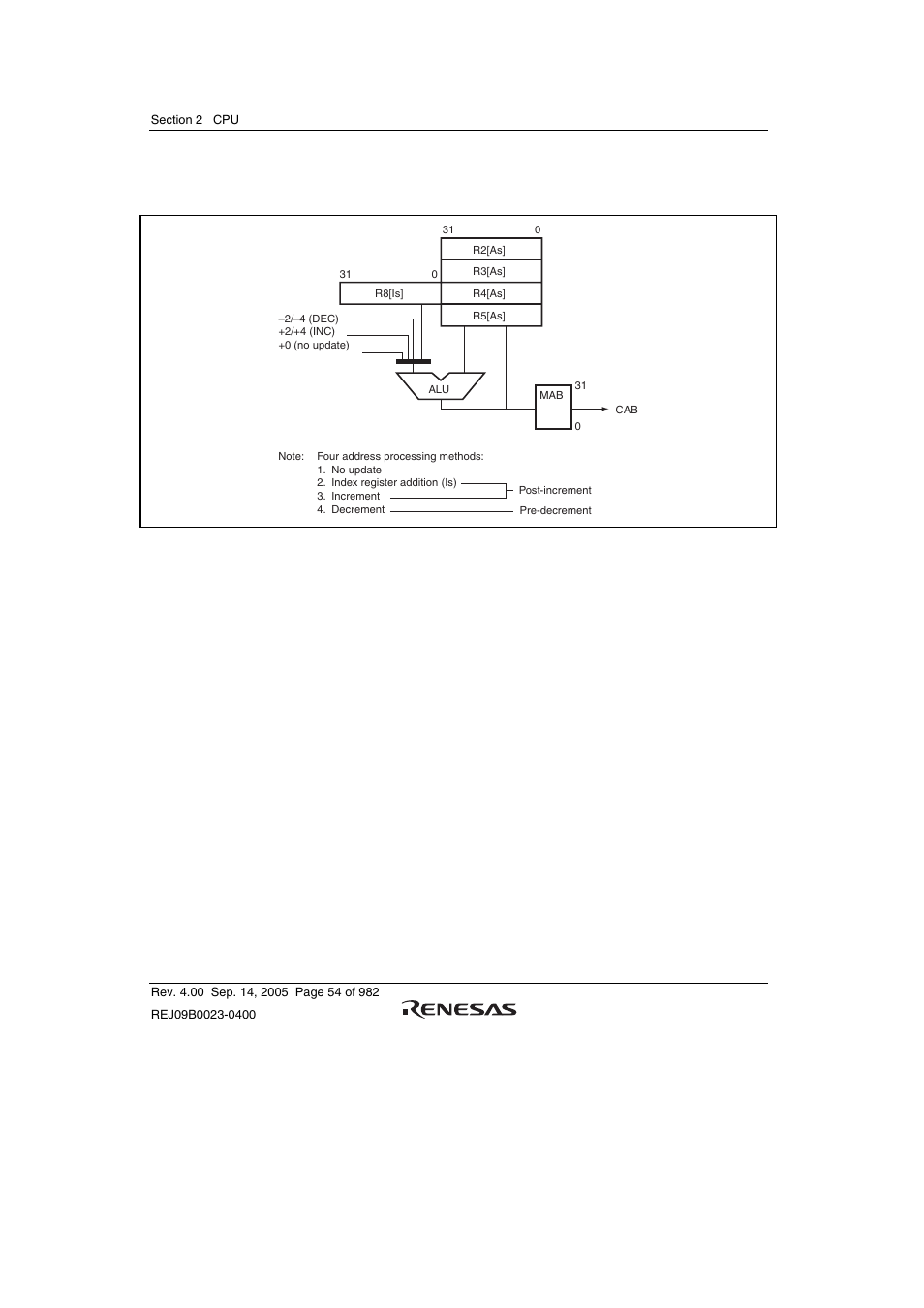 Renesas SH7641 User Manual | Page 104 / 1036