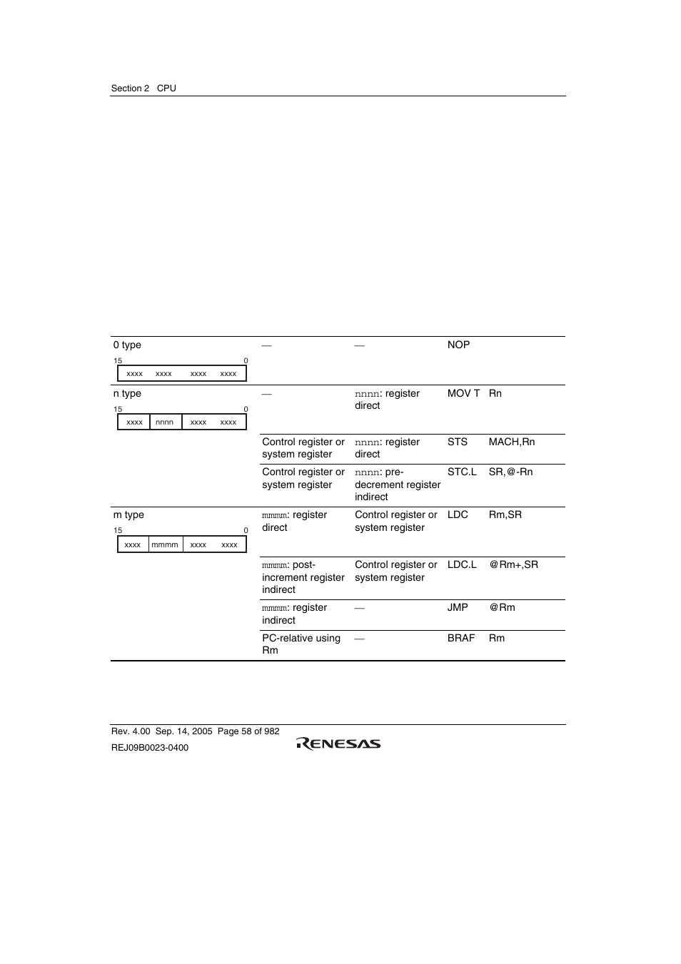 3 cpu instruction formats | Renesas SH7641 User Manual | Page 108 / 1036