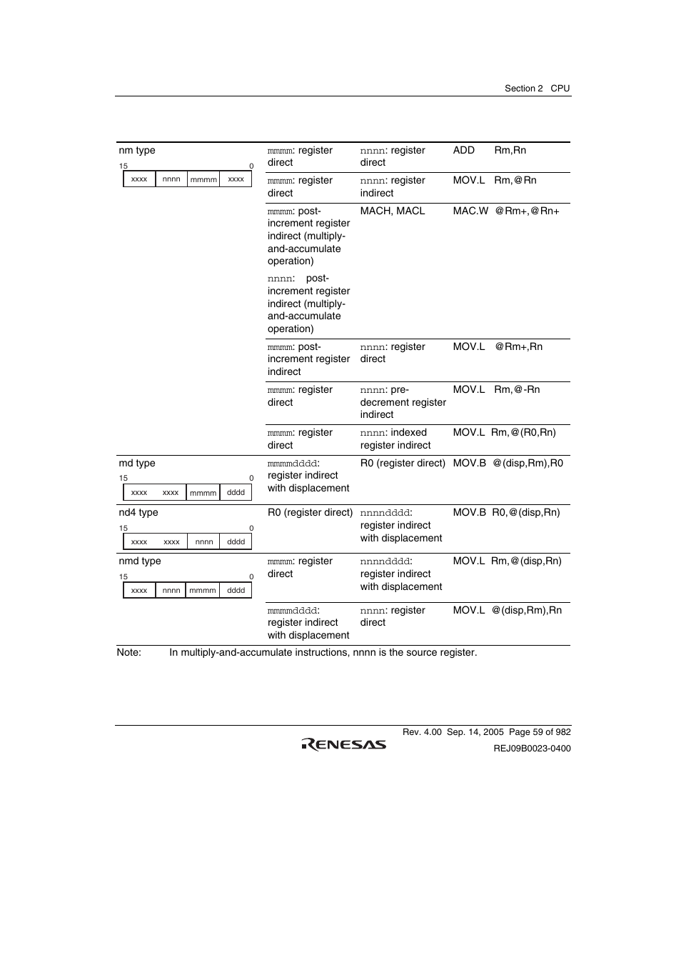 Renesas SH7641 User Manual | Page 109 / 1036
