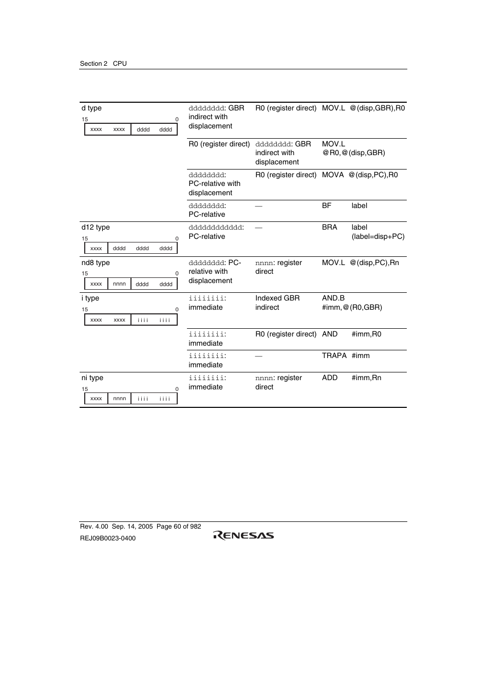 Renesas SH7641 User Manual | Page 110 / 1036