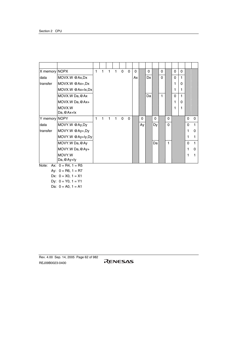 Renesas SH7641 User Manual | Page 112 / 1036