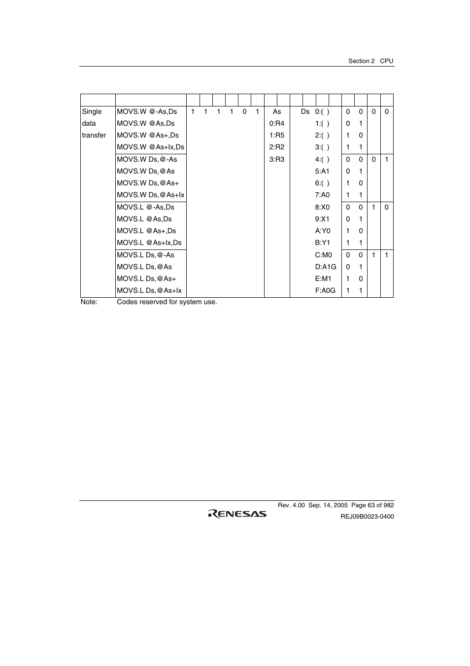 Renesas SH7641 User Manual | Page 113 / 1036