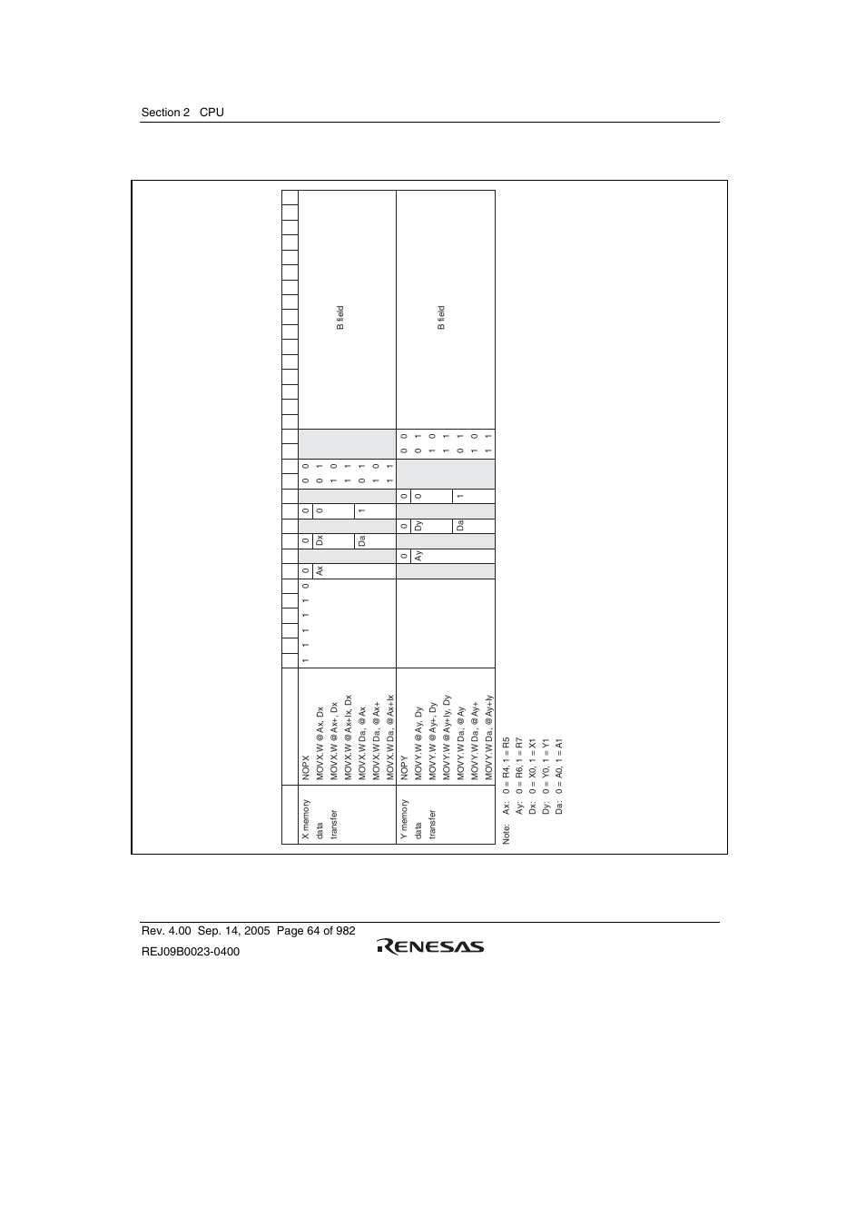 Renesas SH7641 User Manual | Page 114 / 1036