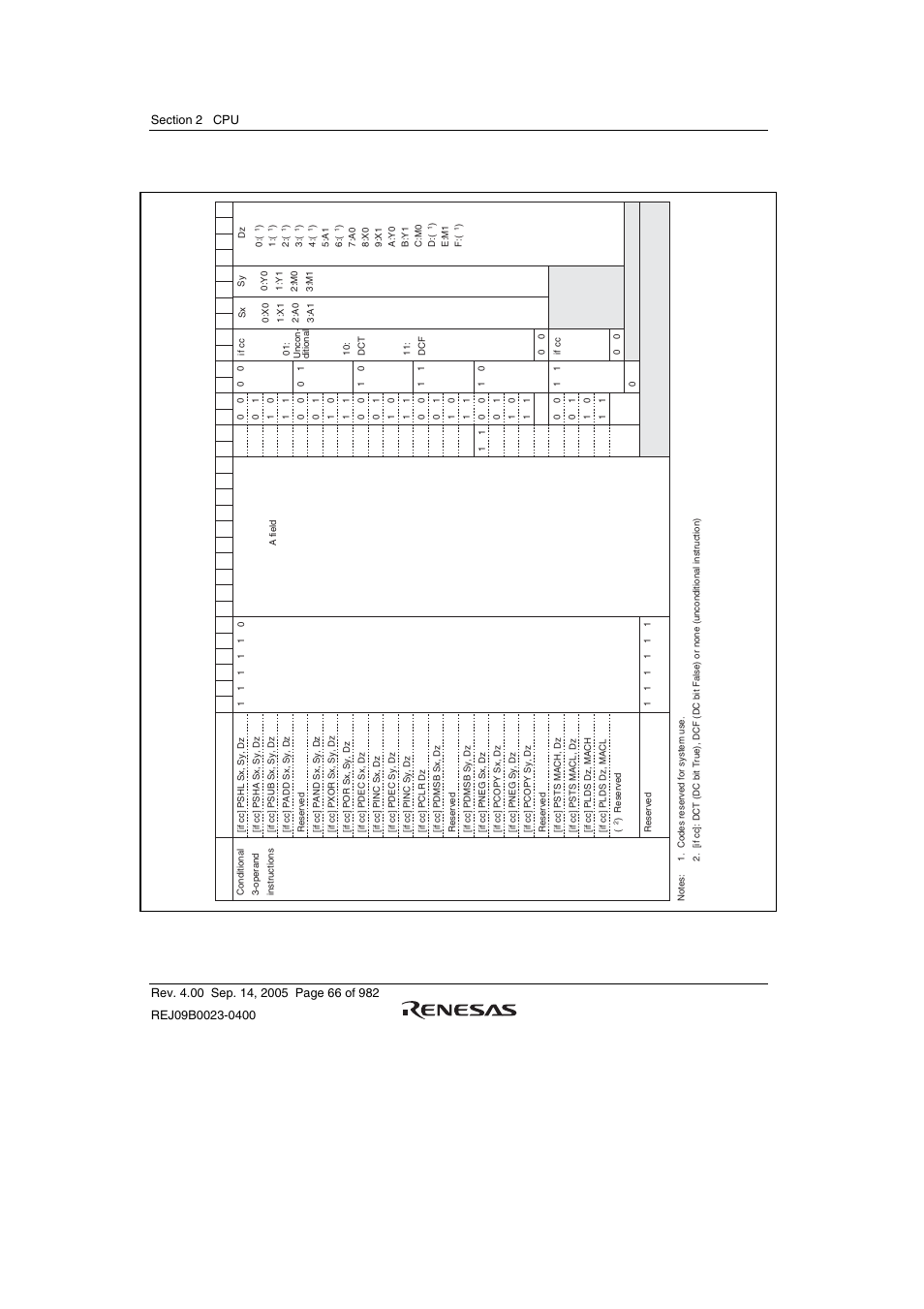 Renesas SH7641 User Manual | Page 116 / 1036