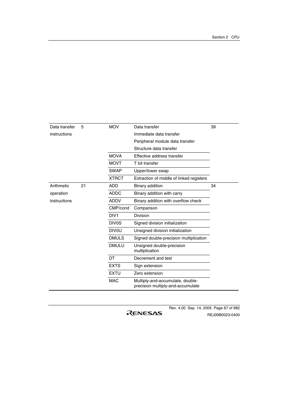 5 instruction set, 1 cpu instruction set | Renesas SH7641 User Manual | Page 117 / 1036