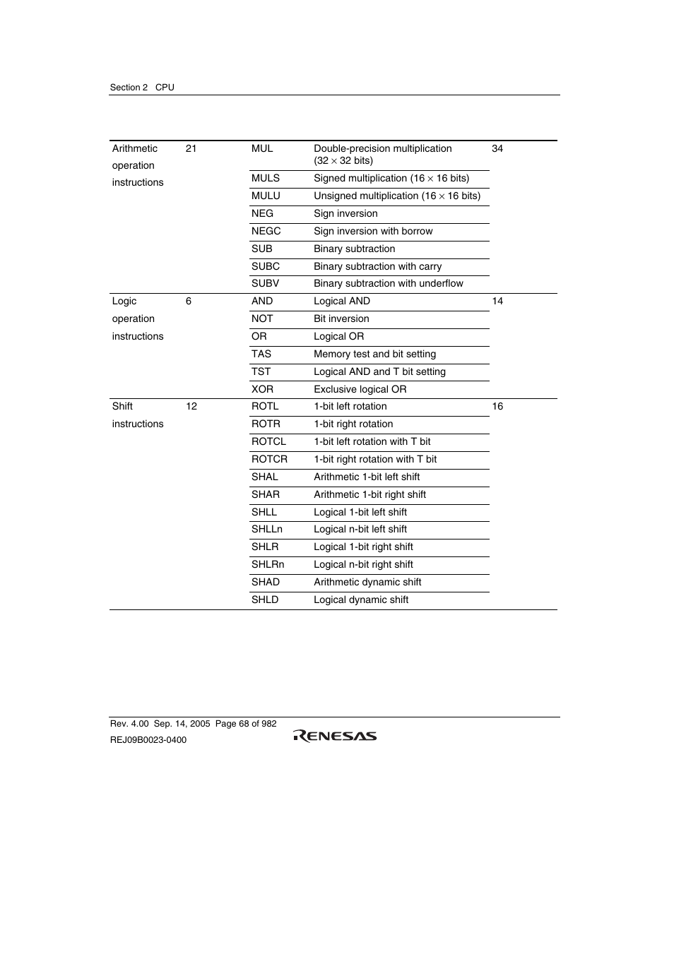 Renesas SH7641 User Manual | Page 118 / 1036