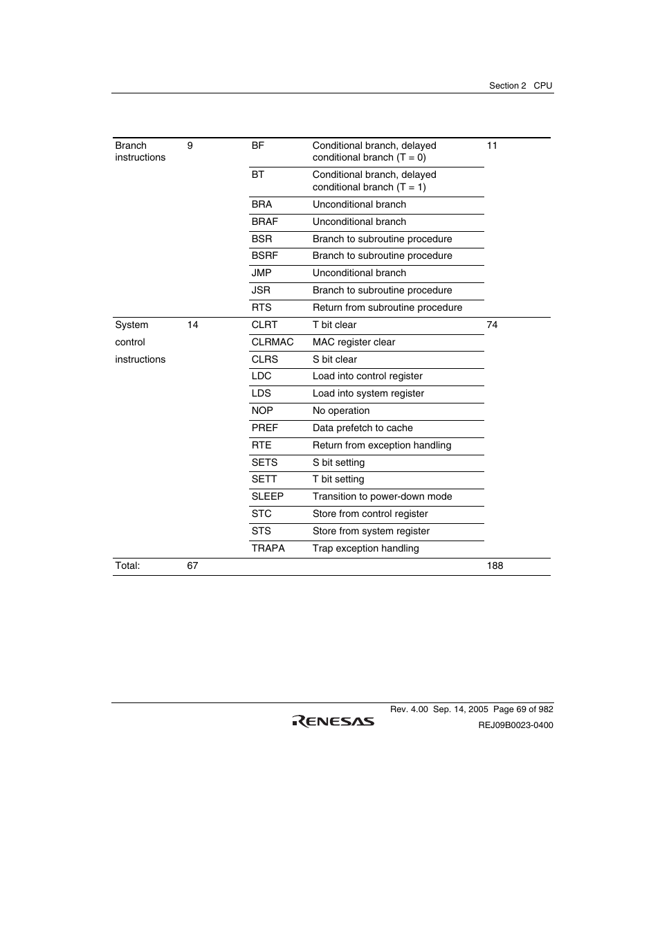 Renesas SH7641 User Manual | Page 119 / 1036