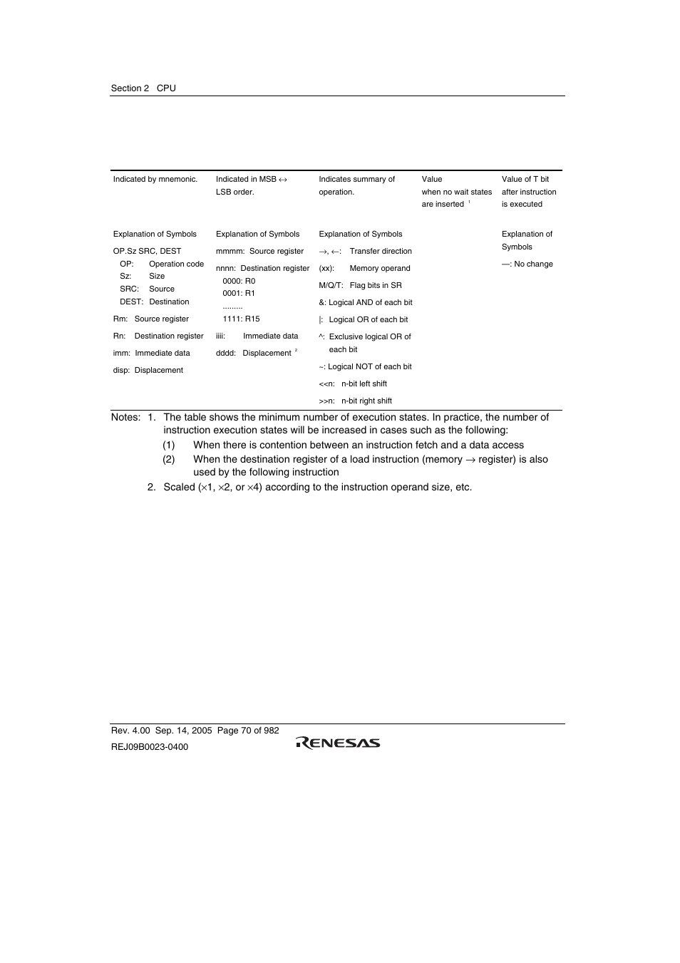 Renesas SH7641 User Manual | Page 120 / 1036