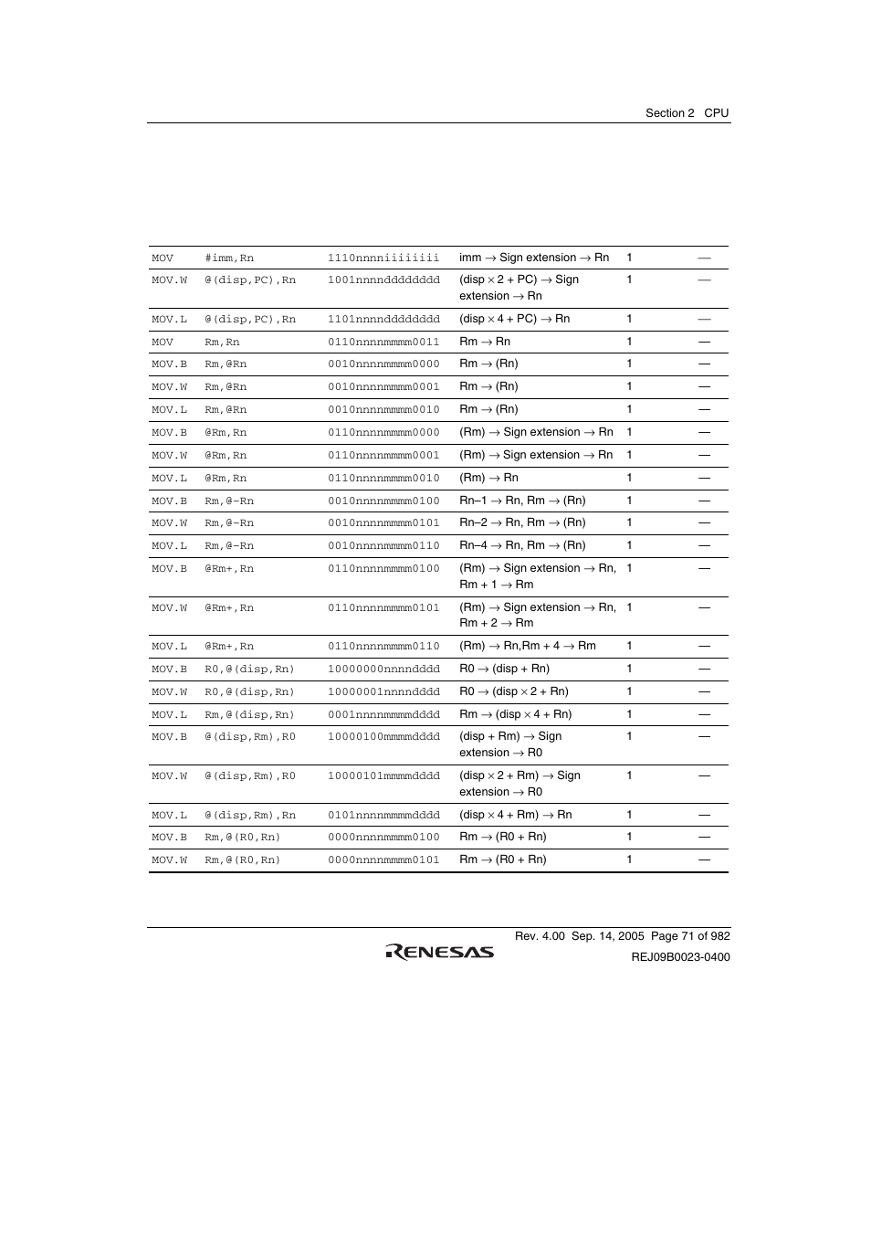 Renesas SH7641 User Manual | Page 121 / 1036