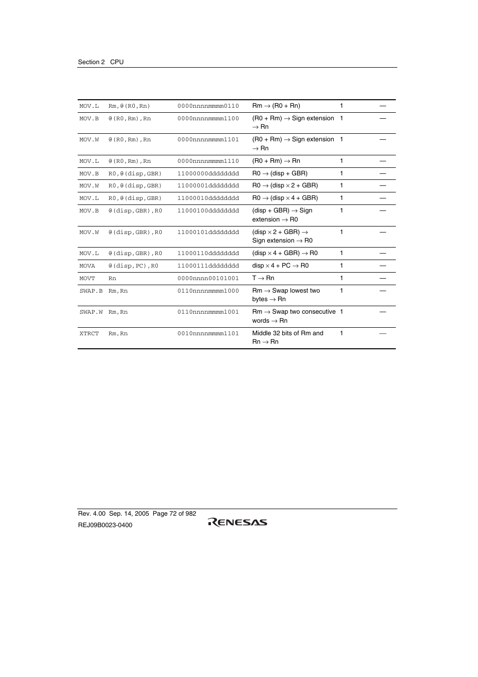 Renesas SH7641 User Manual | Page 122 / 1036